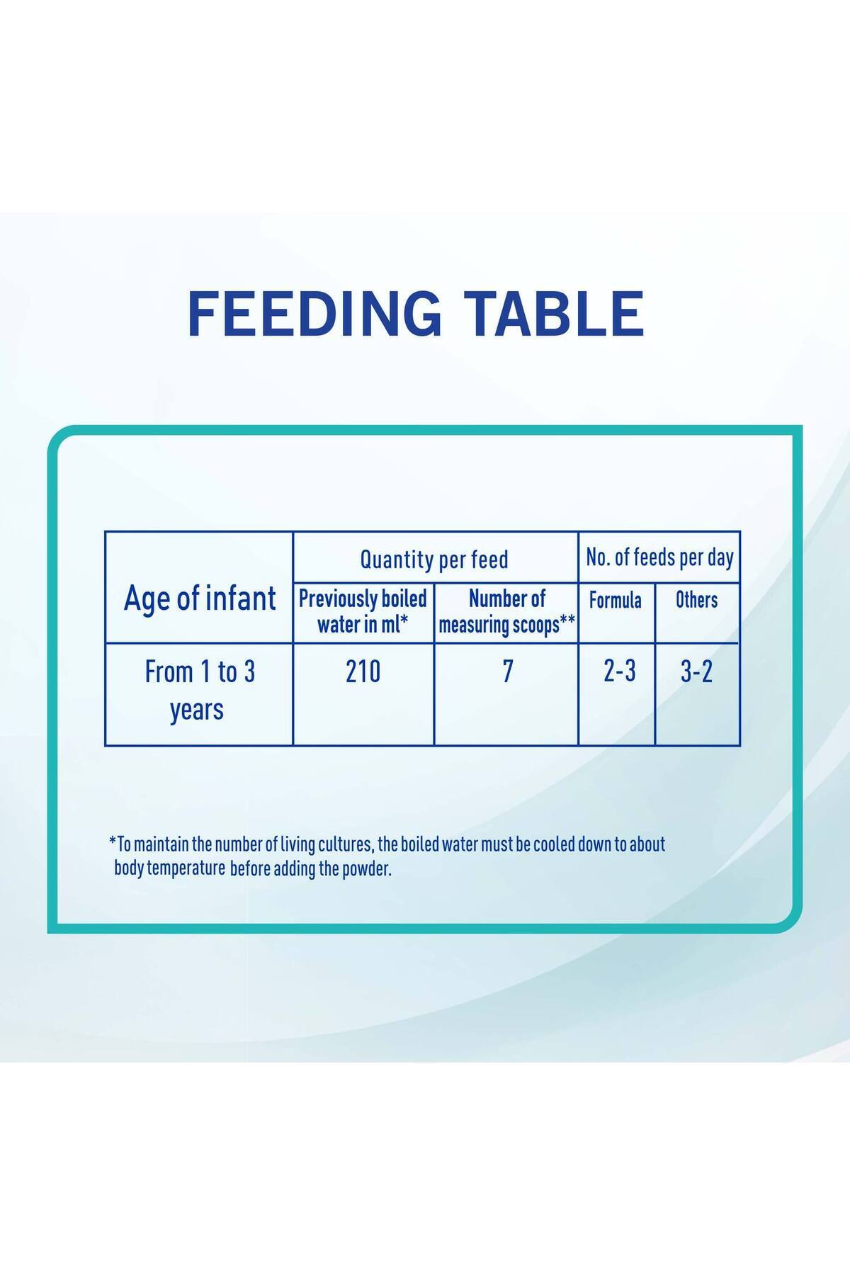 Nestle-NAN Nestle NAN Optipro Stage 3 Growing Up Formula From 1 to 3 year 1.8 kg 9