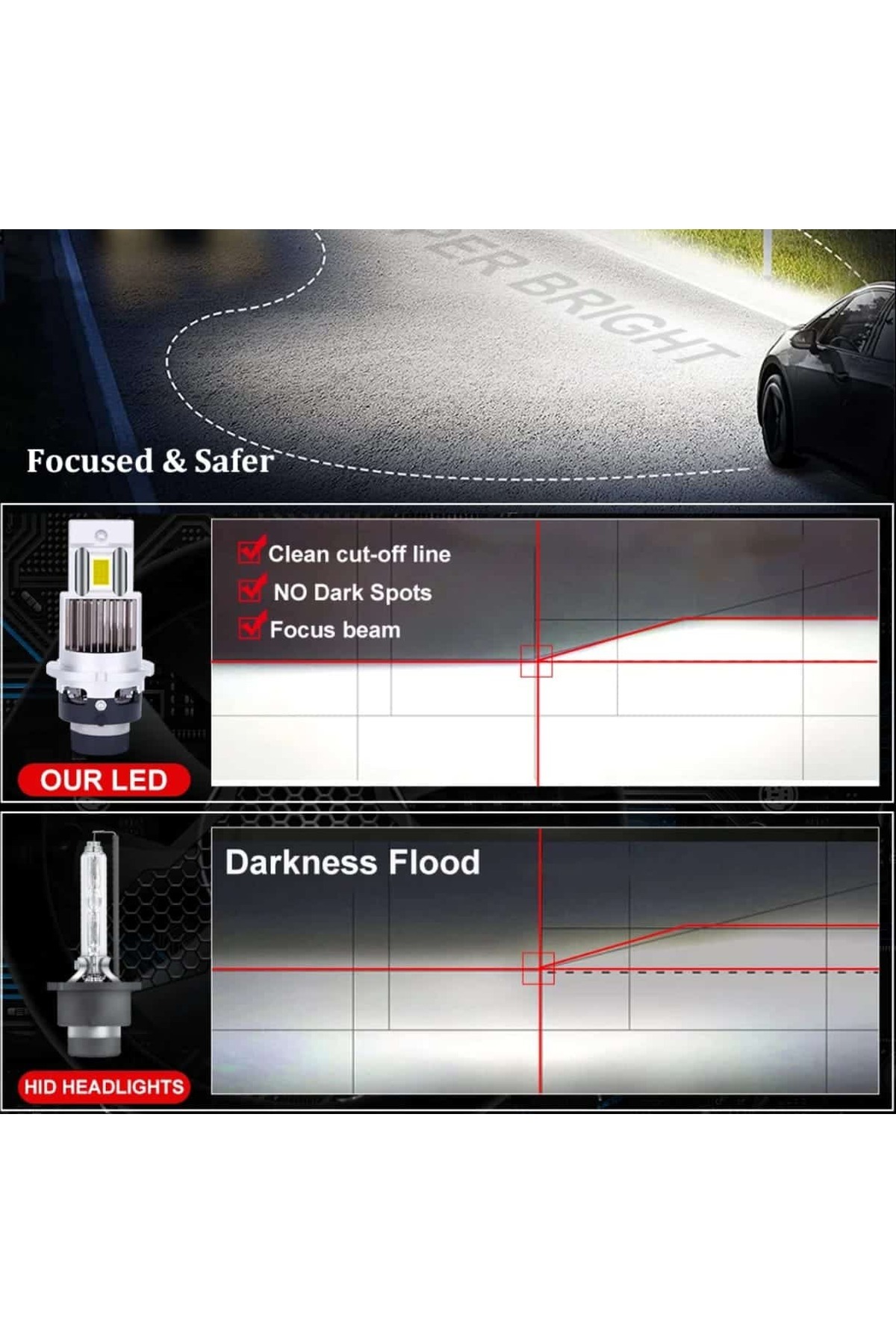 AUTOREY-Set de 2 becuri LED auto D2S/R 75w 30000 lumeni lumină albă 6500K 12-24 volți CSP Canbus 3