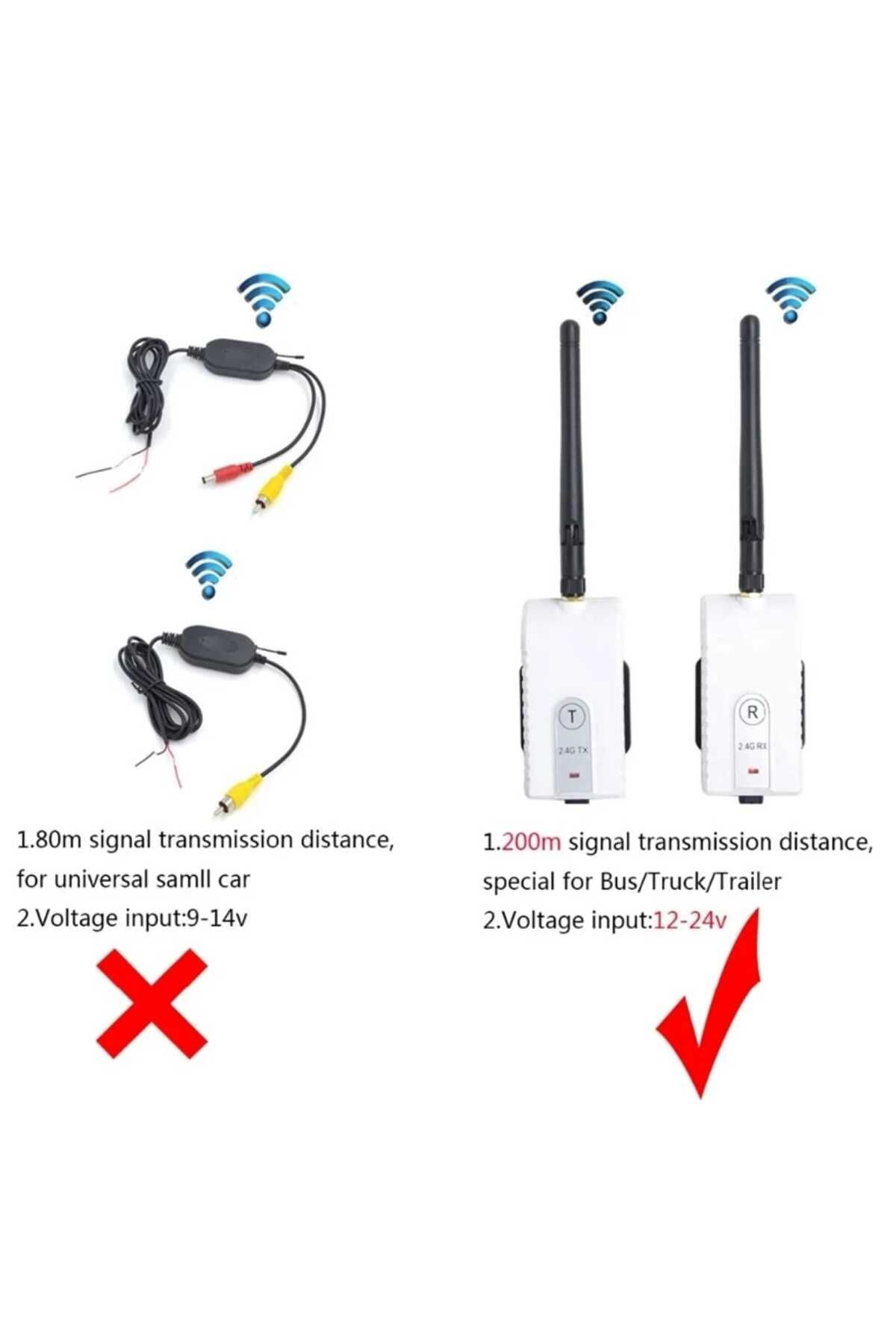 AUTOREY-2.4GHz Wireless Transmitter and Receiver Kit for Rear View Camera RCA Compatible Module 12V-24V 5