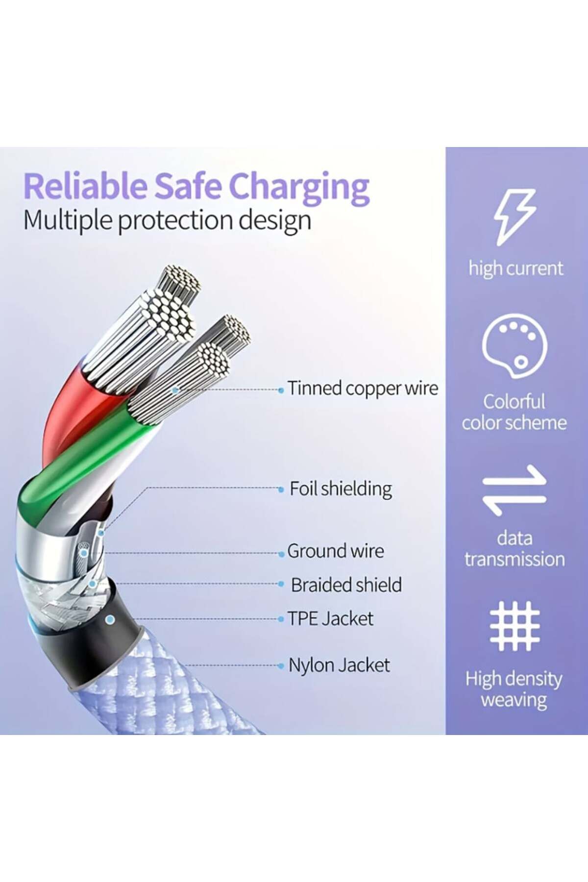 SKYDDAR INNOVATION-Cablu de date, Tip-C, Încărcare super rapidă, PD60W, Flexibil, Durabil, 1m, PCB114D - Alb 8
