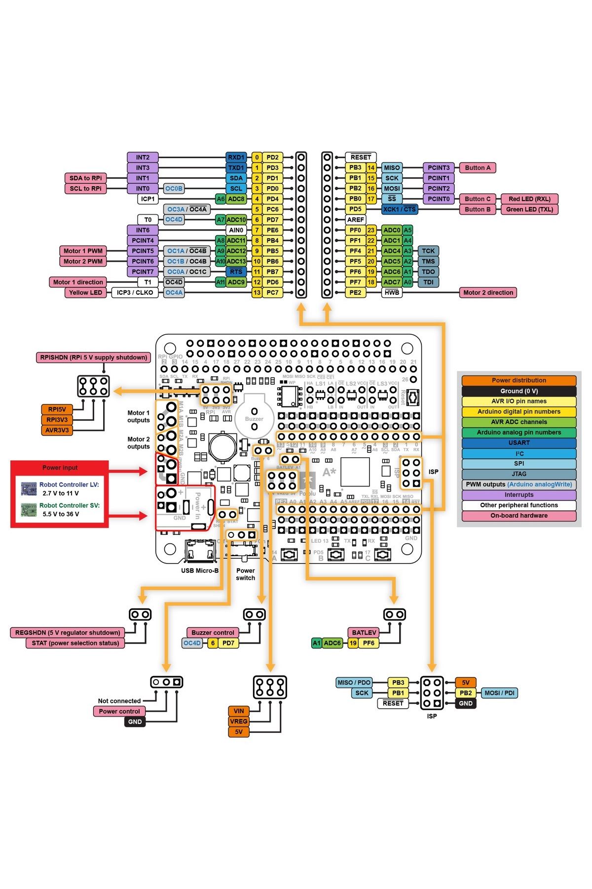 Pololu-A-Star 32U4 Robot Controller SV for Raspberry Pi (Without connectors) 5