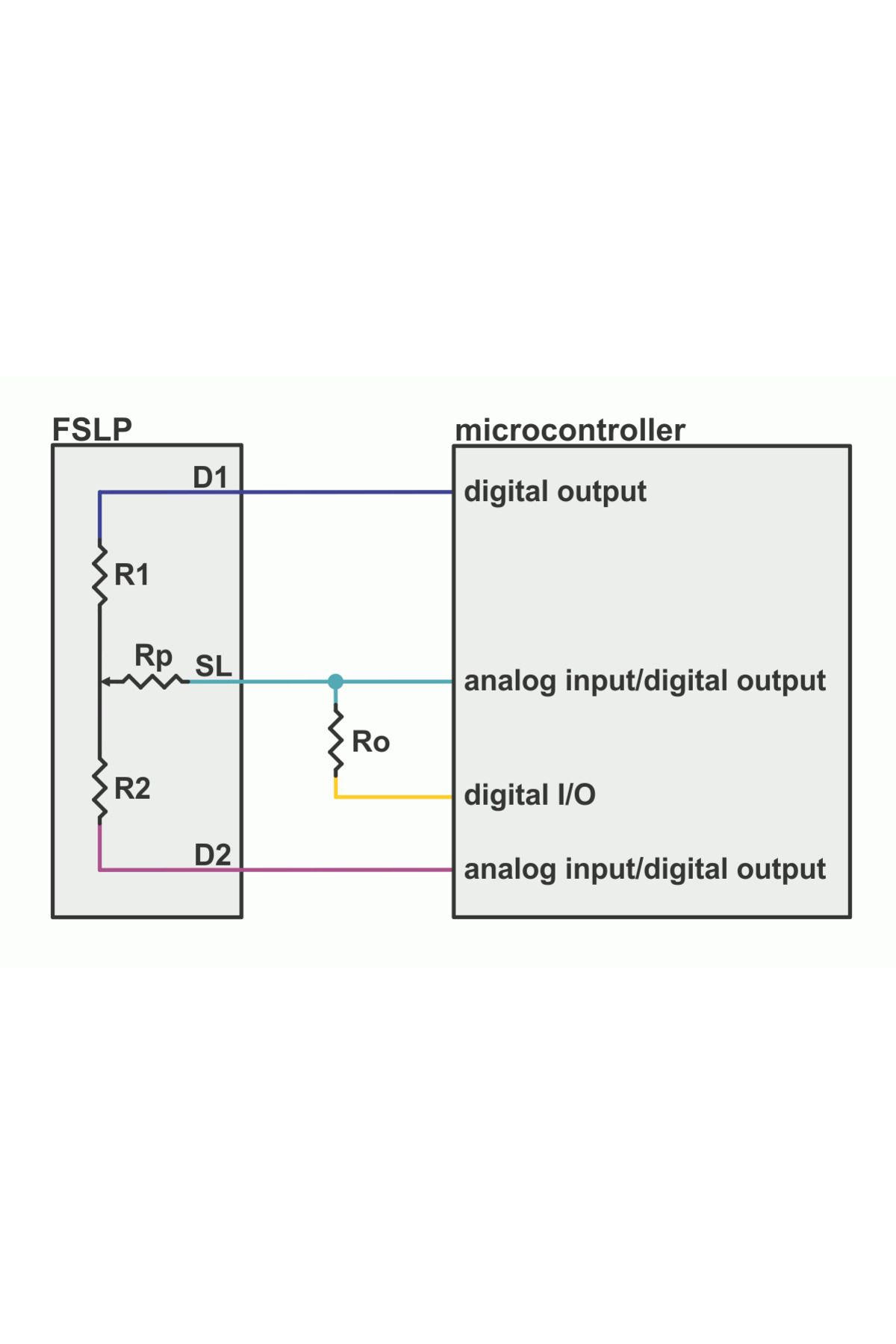 Pololu-Force Sensitive Linear Potentiometer: 10.41cm x 1.44cm Variable Length 3