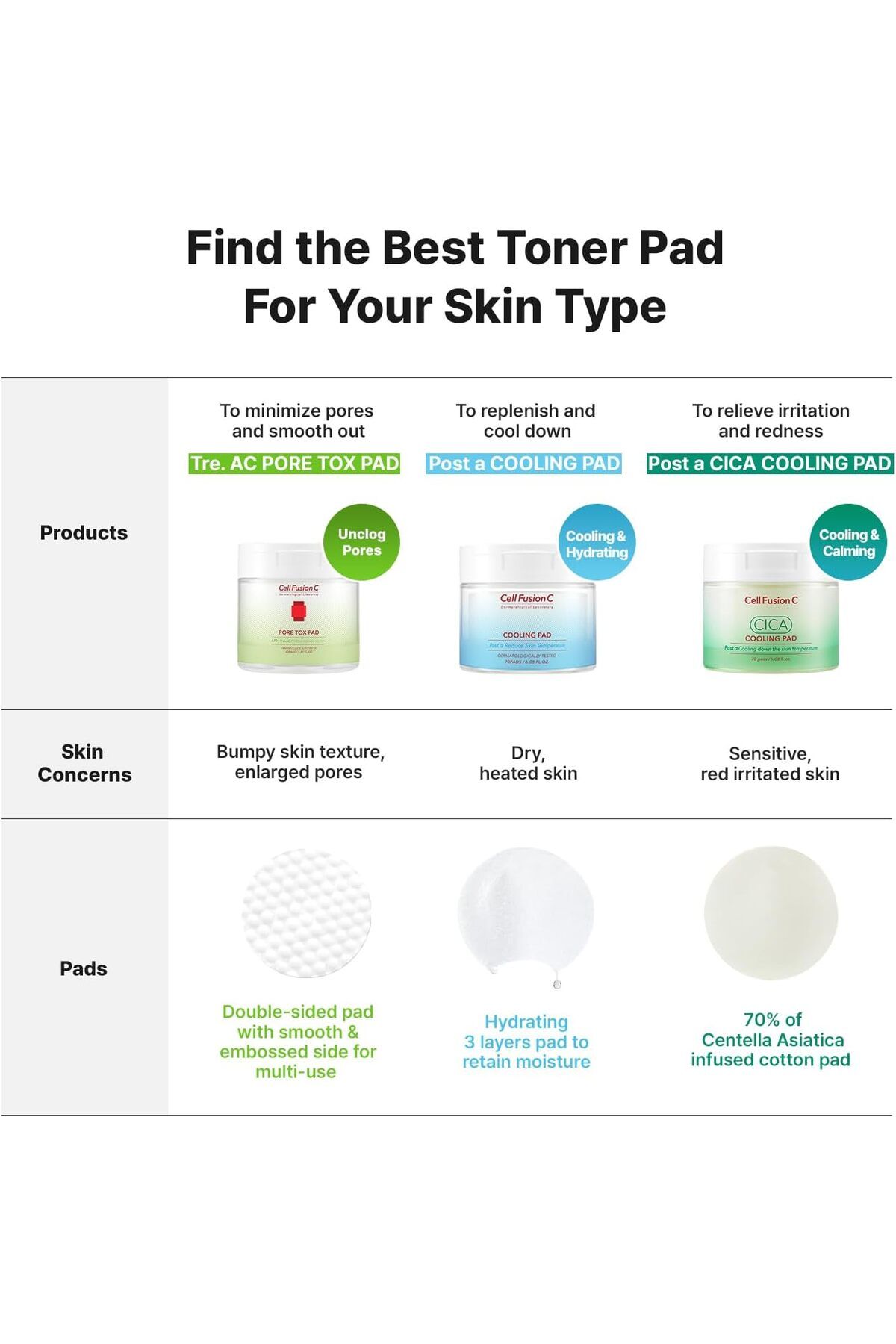 Cell Fusion C-Tre.Ac Pore Tox Pads, Pore Firming Toner Pads, 60 Pads 5