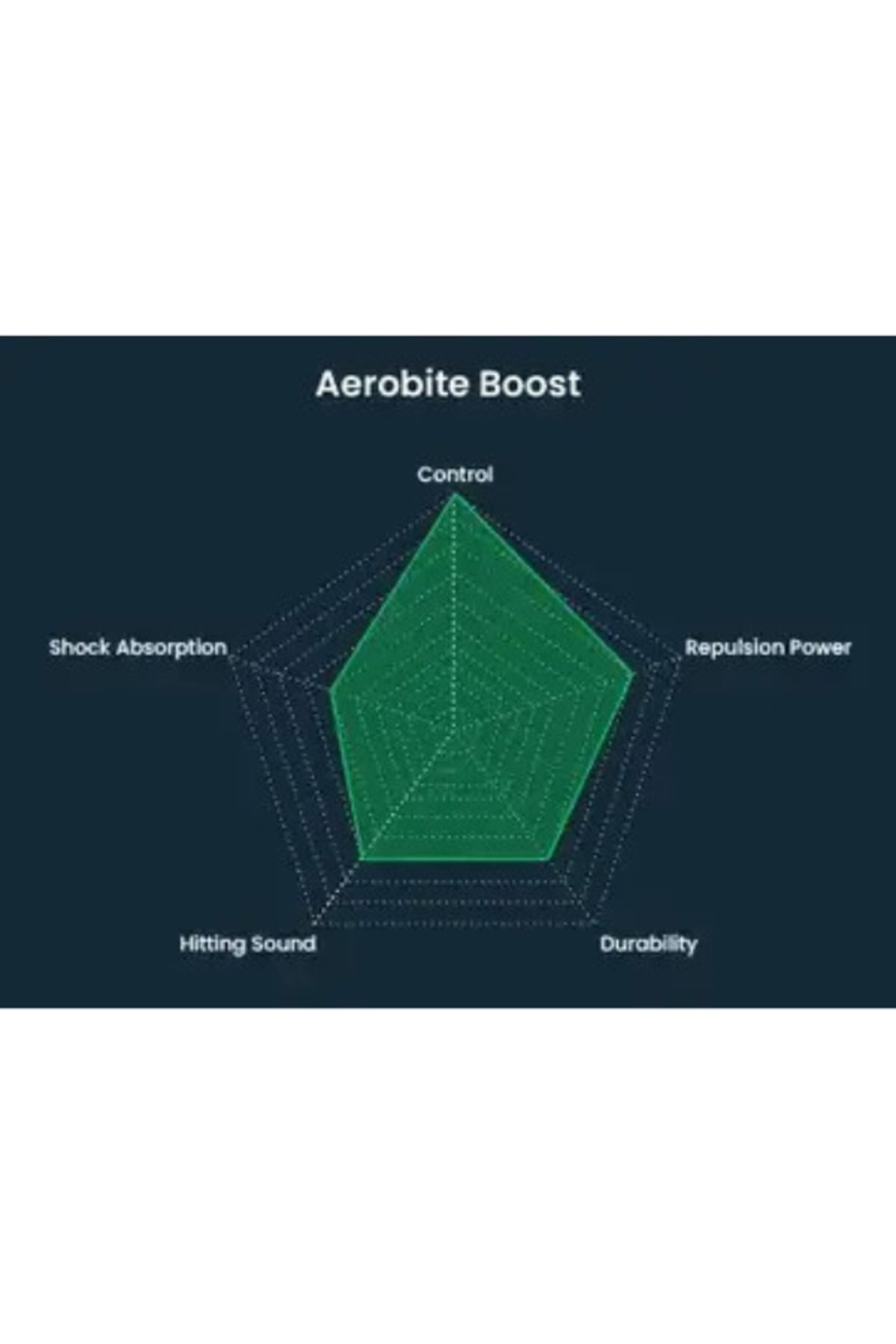 YONEX-AEROBITE BOOST YONEX TOURNAMENT BADMINTON RACKET STRING 5