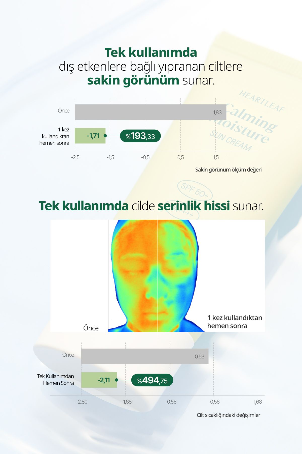کرم ضد آفتاب صورت GOODAL HOUTTUYNIA CORDATA آرامش رطوبت SPF50+PA +++++ Goodal