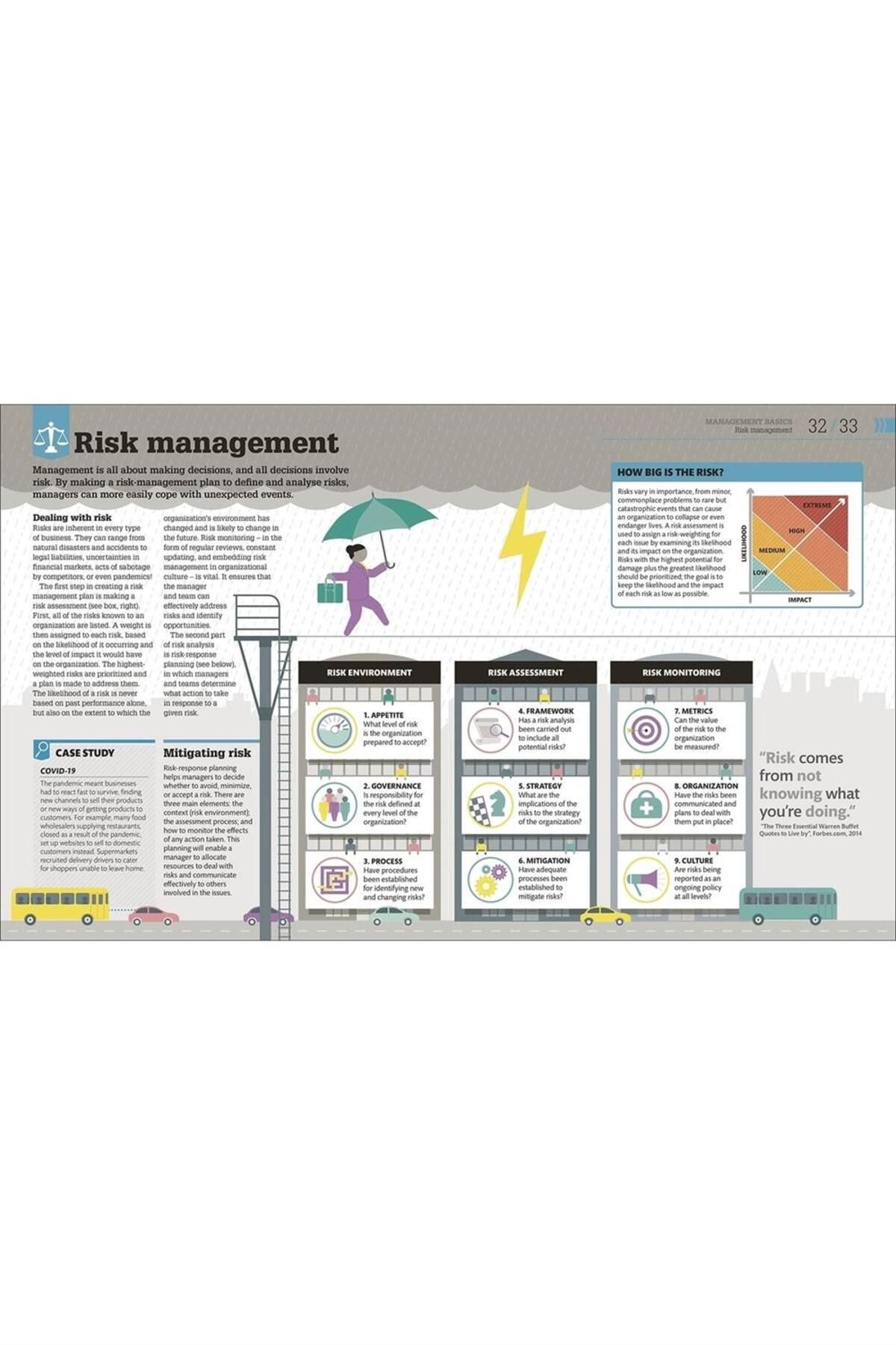 Kolektif Kitap-How Management Works: The Concepts Visually Explained 5