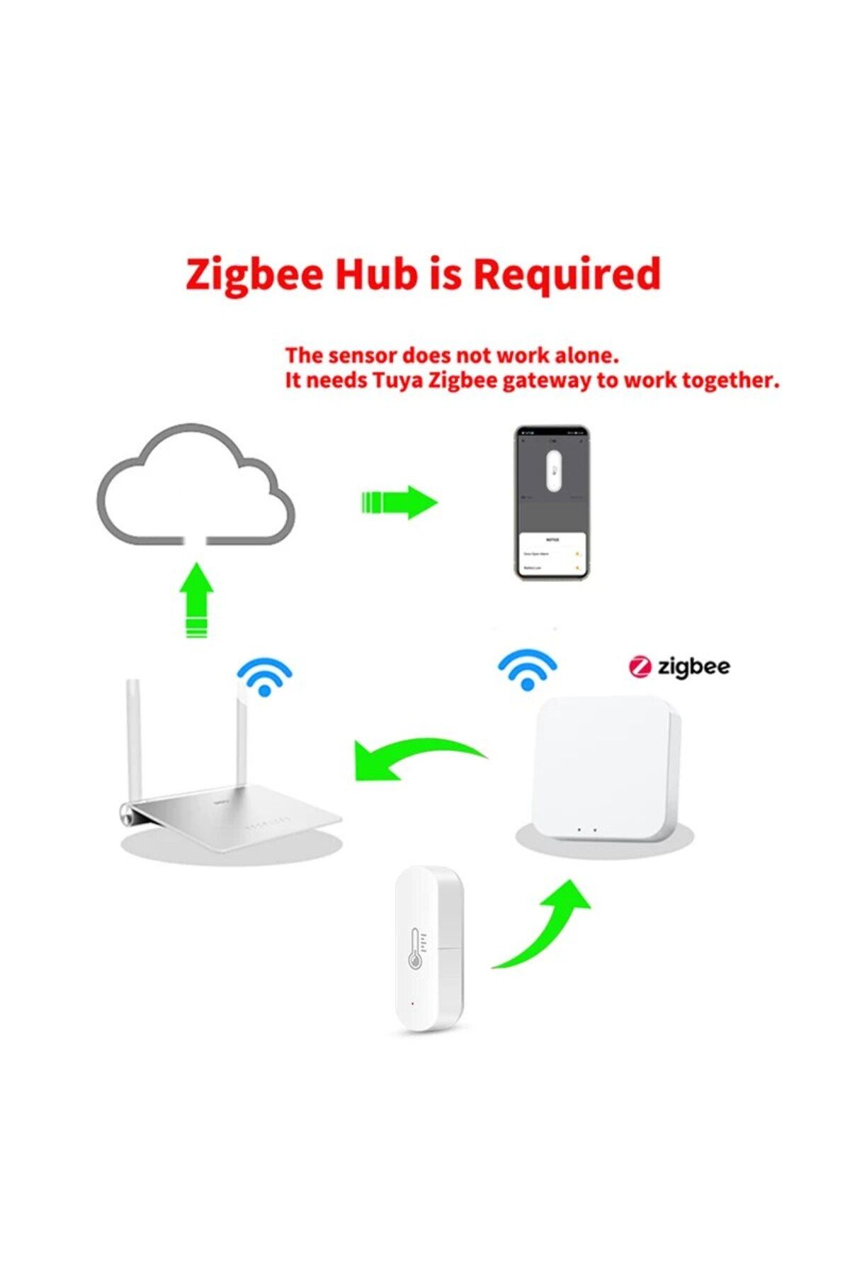 Choice1-4PCS Ewelink ZigBee Smart Temperature Humidity Sensor Battery Powered APP Control Thermometer Hygrom 5