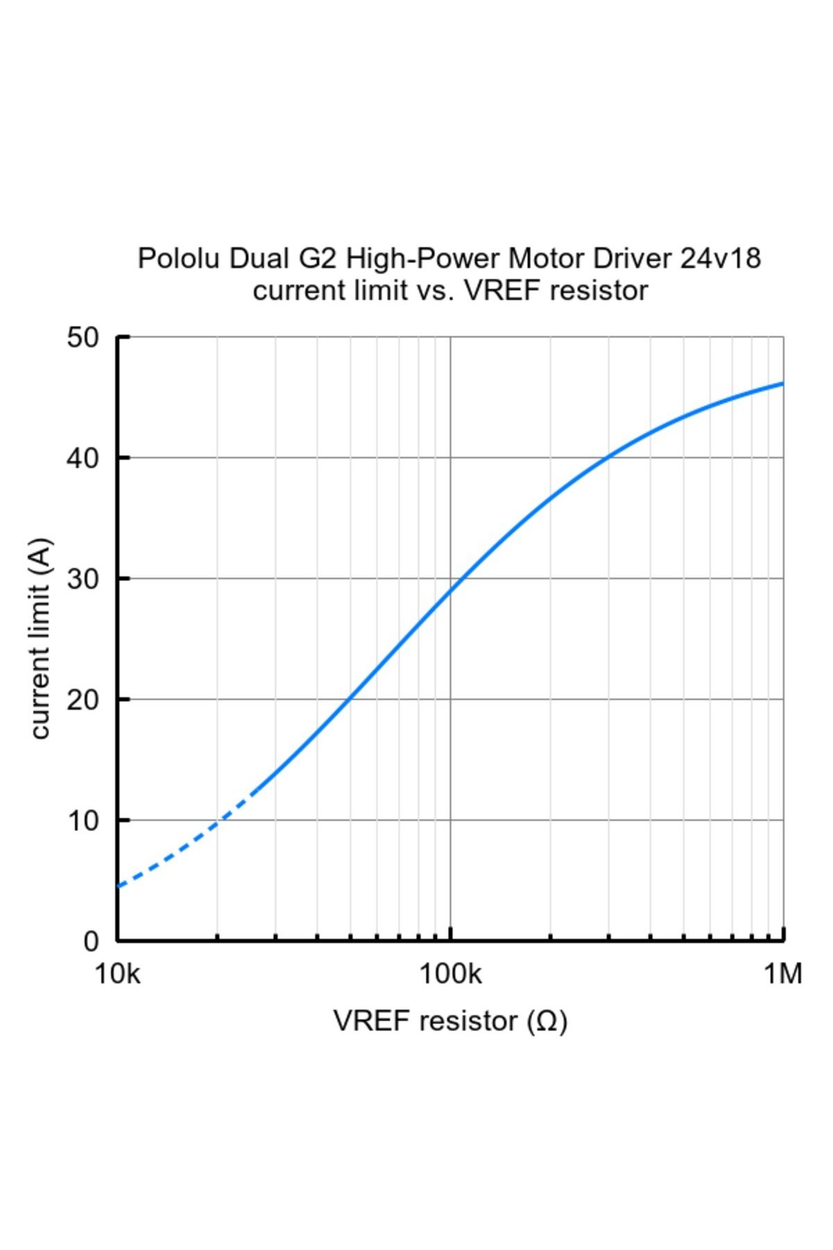 Pololu-Dual G2 High-Power Motor Driver 24v18 Shield for Arduino 6