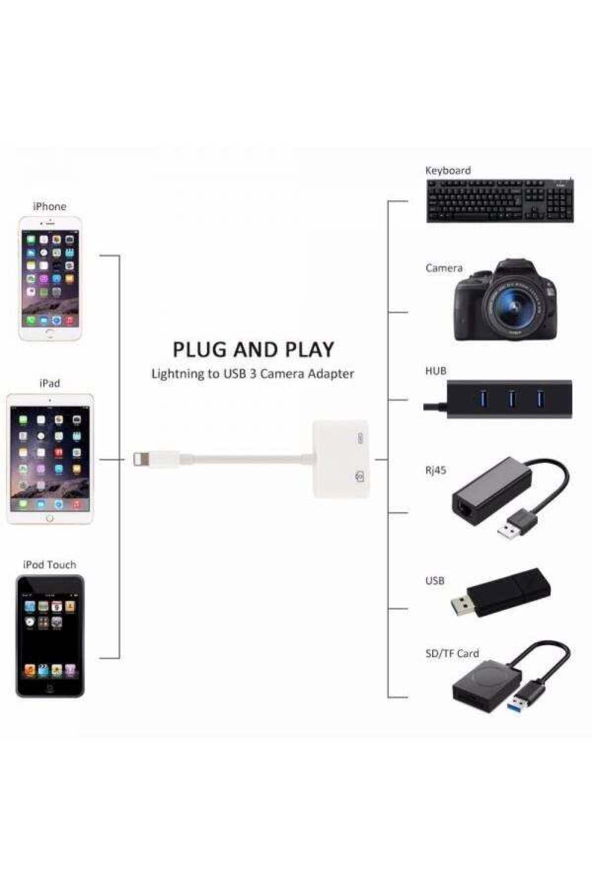 fulina-Lightning to USB Camera Adapter,With USB Power Interface Charge ,for iPhone iPad,No App Required 2