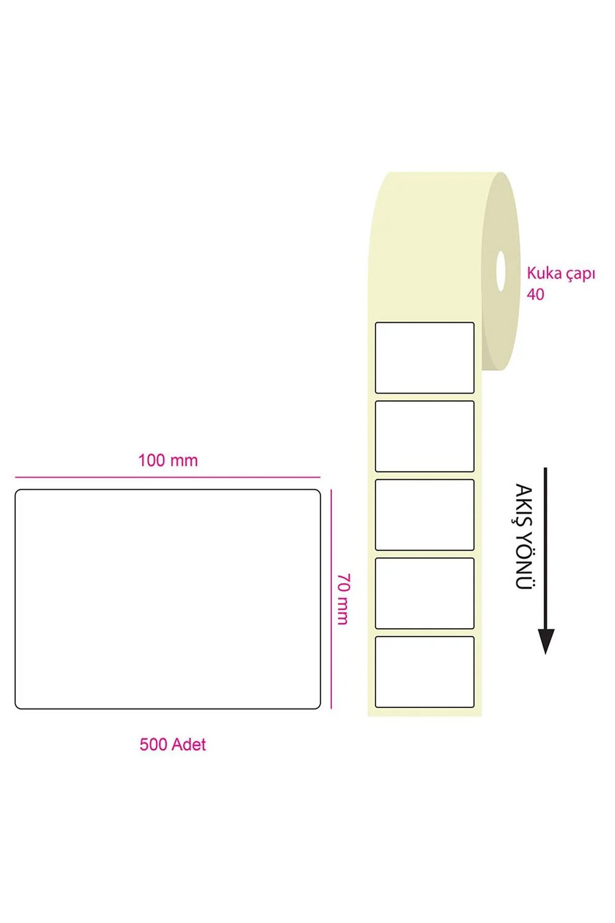 Serero Tanex 100x80mm Eco Termal Etiket 1 Li 40mm Çap 500 Lü