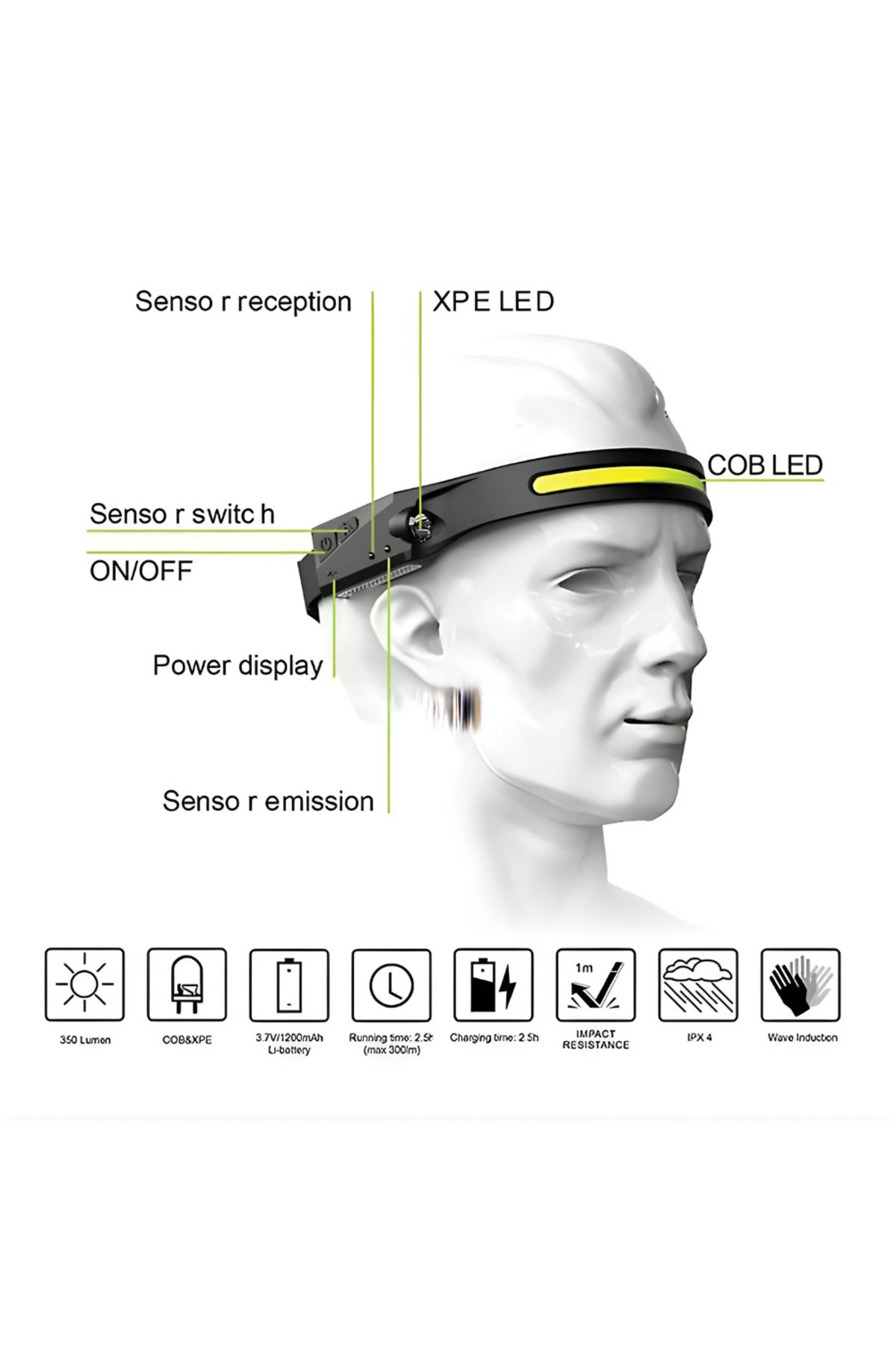 Generic-APF® Headlamp, LED with USB, Rechargeable 4
