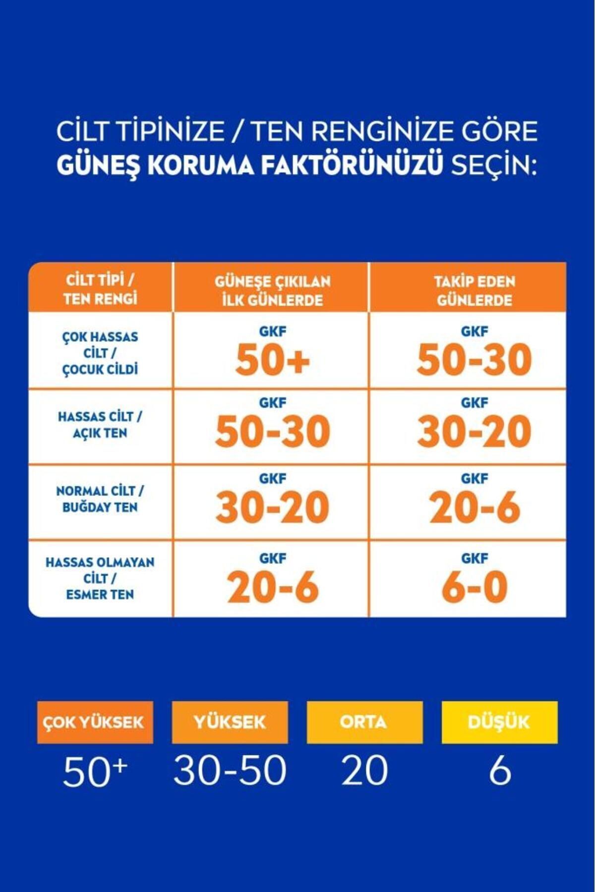 NIVEA SUN Yüksek Koruma Güneş Spreyi 200ml, SPF50, Ferahlık, Terlemeye ve Suya Dayanıklı, UVA Koruması