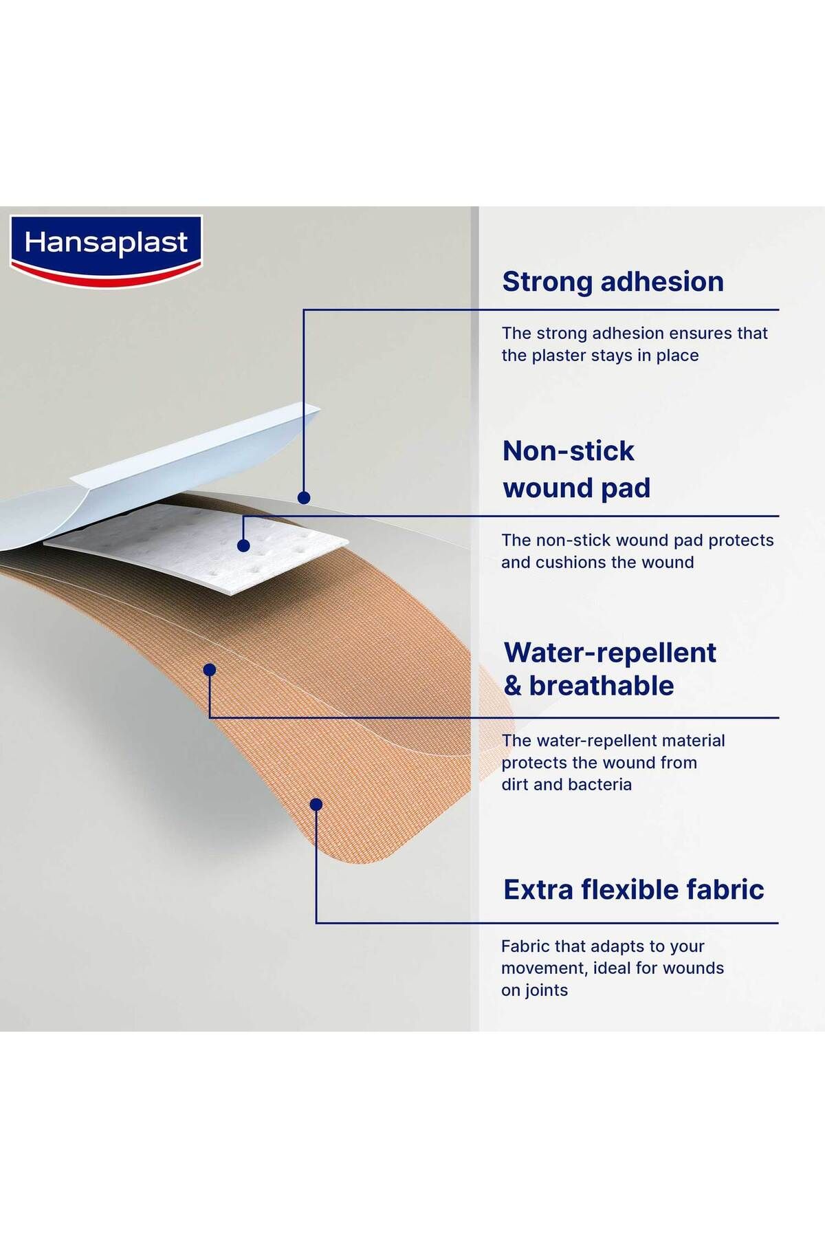 Hansaplast-Finger Strips Plasters Elastic 16 pcs 2