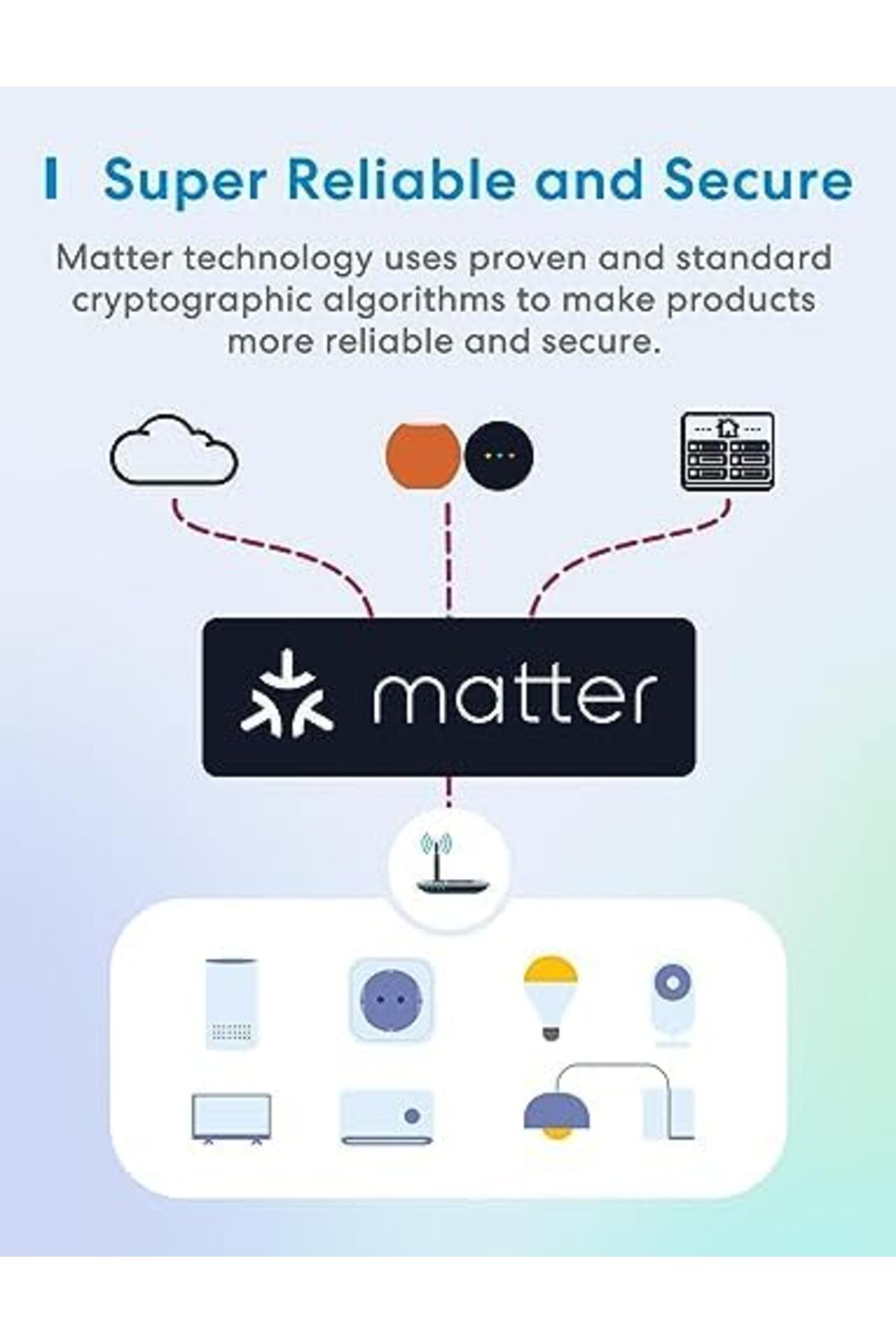 MEROSS-Matter Smart Plug Mini With Energy Monitoring, Works With Apple Homekit, Alexa, Google Home, 6