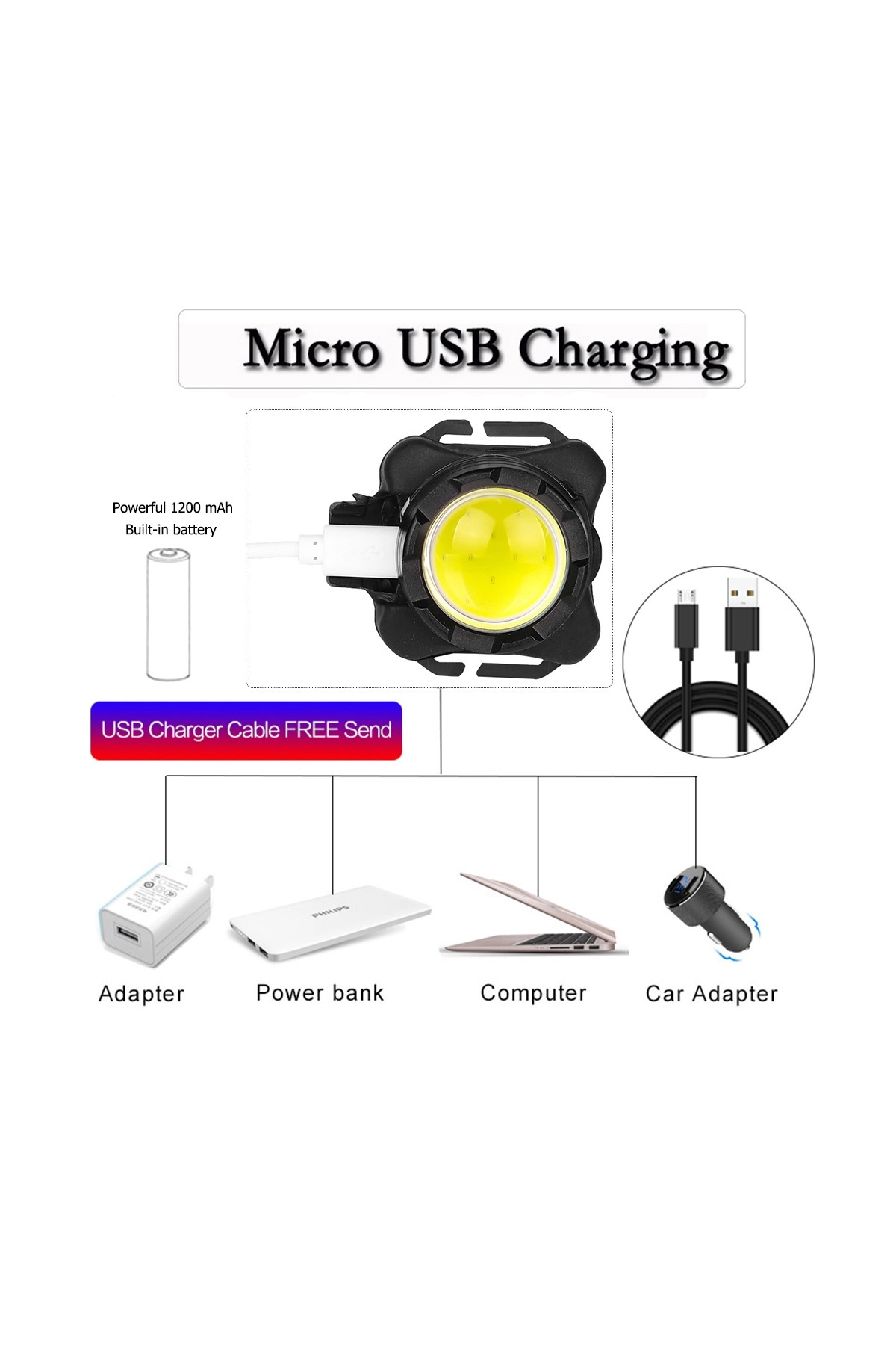 EMESZON-Head-mounted flashlight, EMESZON®, LED 300 lm, rechargeable battery, USB 5V, lighting effects, black 7