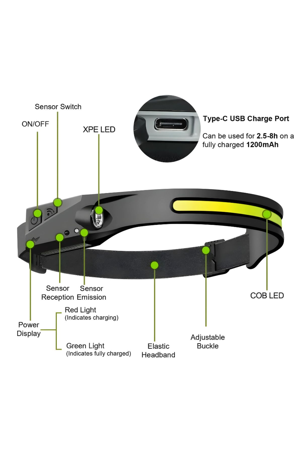 Generic-APF® Headlamp, LED with USB, Rechargeable 2