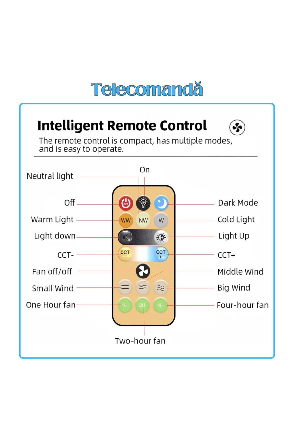 Generic-APF® Ceiling Light with Integrated Fan Remote Control, 3 Speeds 3