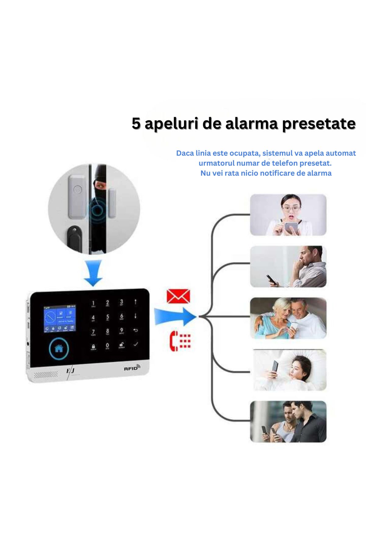 Spionescu-Wireless alarm system, GSM/SIM/RFID, touchscreen, app control - ACJ-401 8