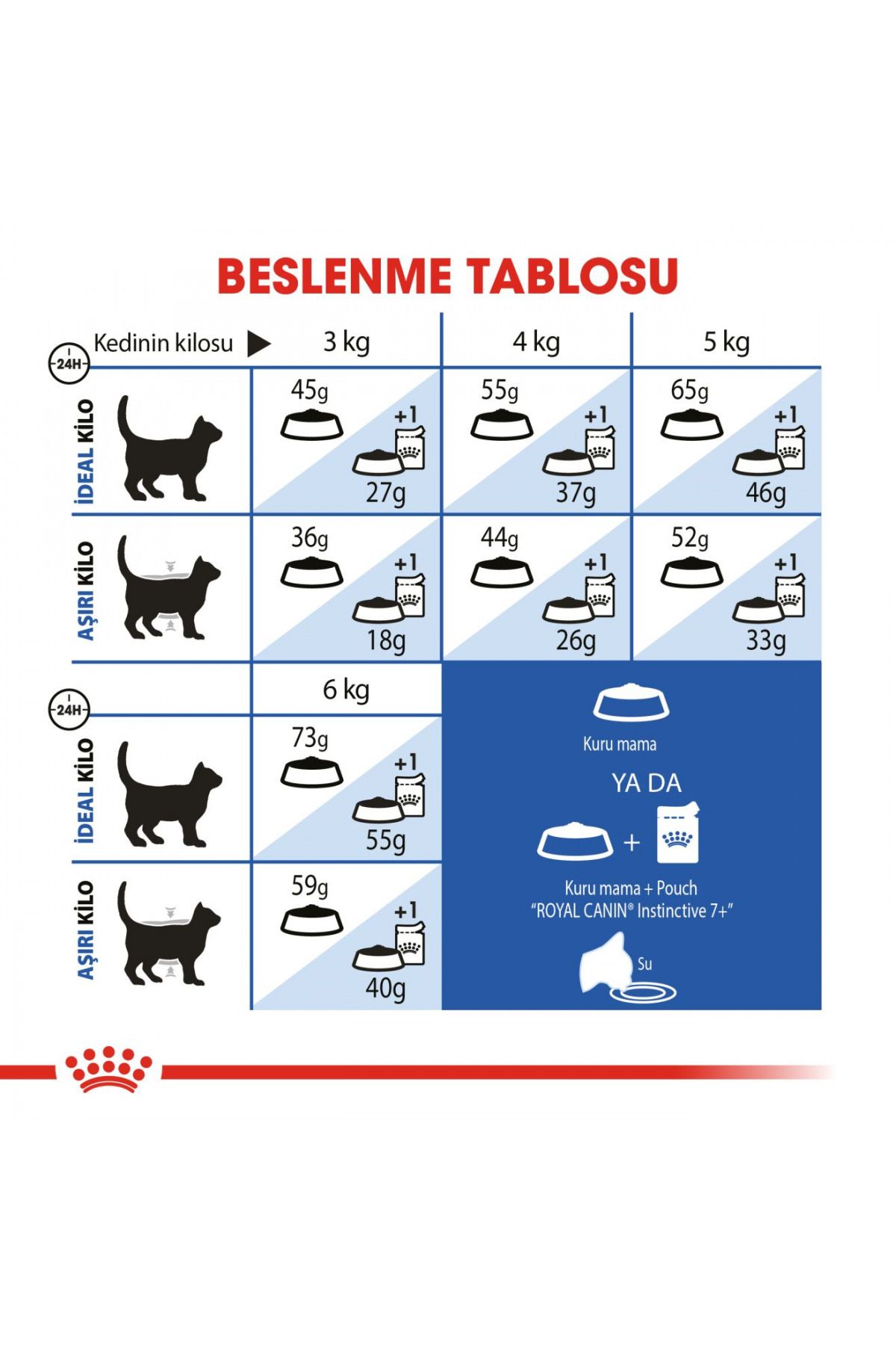 Royal Canin-Indoor 7 Ev Kedileri Için Yaşlı Kedi Maması 3,5kg 7