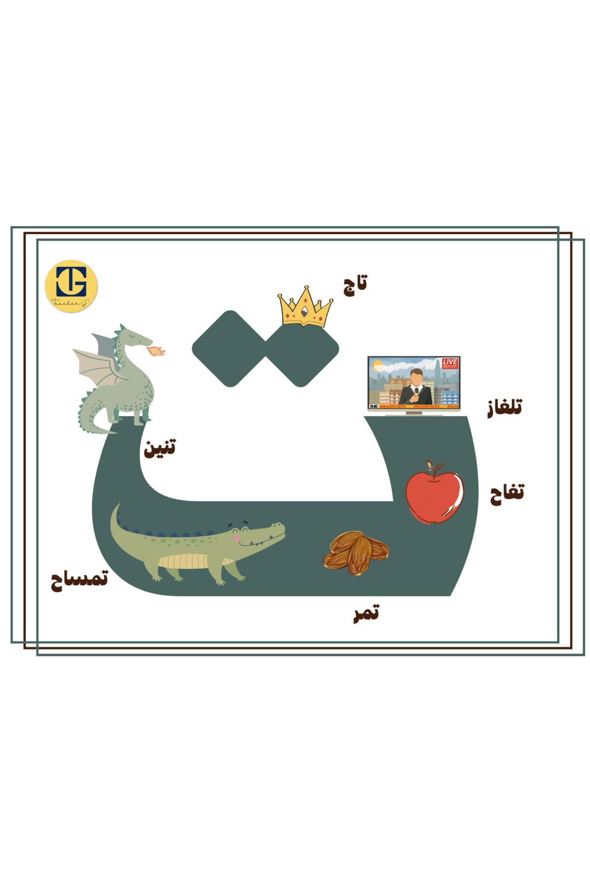 حرف ت – پوستر آموزشی دیداری زبان عربی – (کلامی و تصویری) – (۱۶٫۵×۲۴ سانتیمتر) – تکتکه