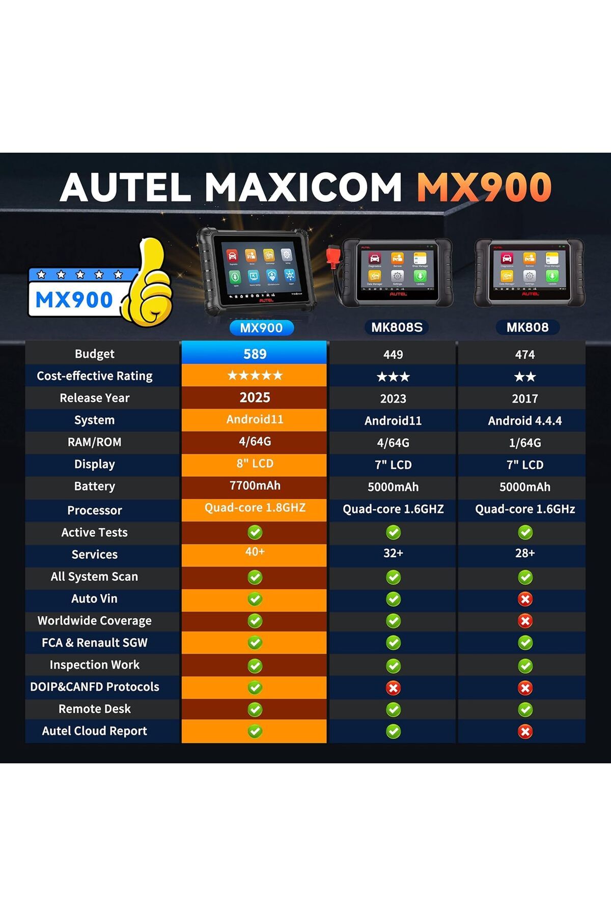 Autel-MaxiCheck MX900 OBD2 Scanner, Upgrade of MK808S MX808S MK808BT MK808Z, Same Function as MaxiCO 5