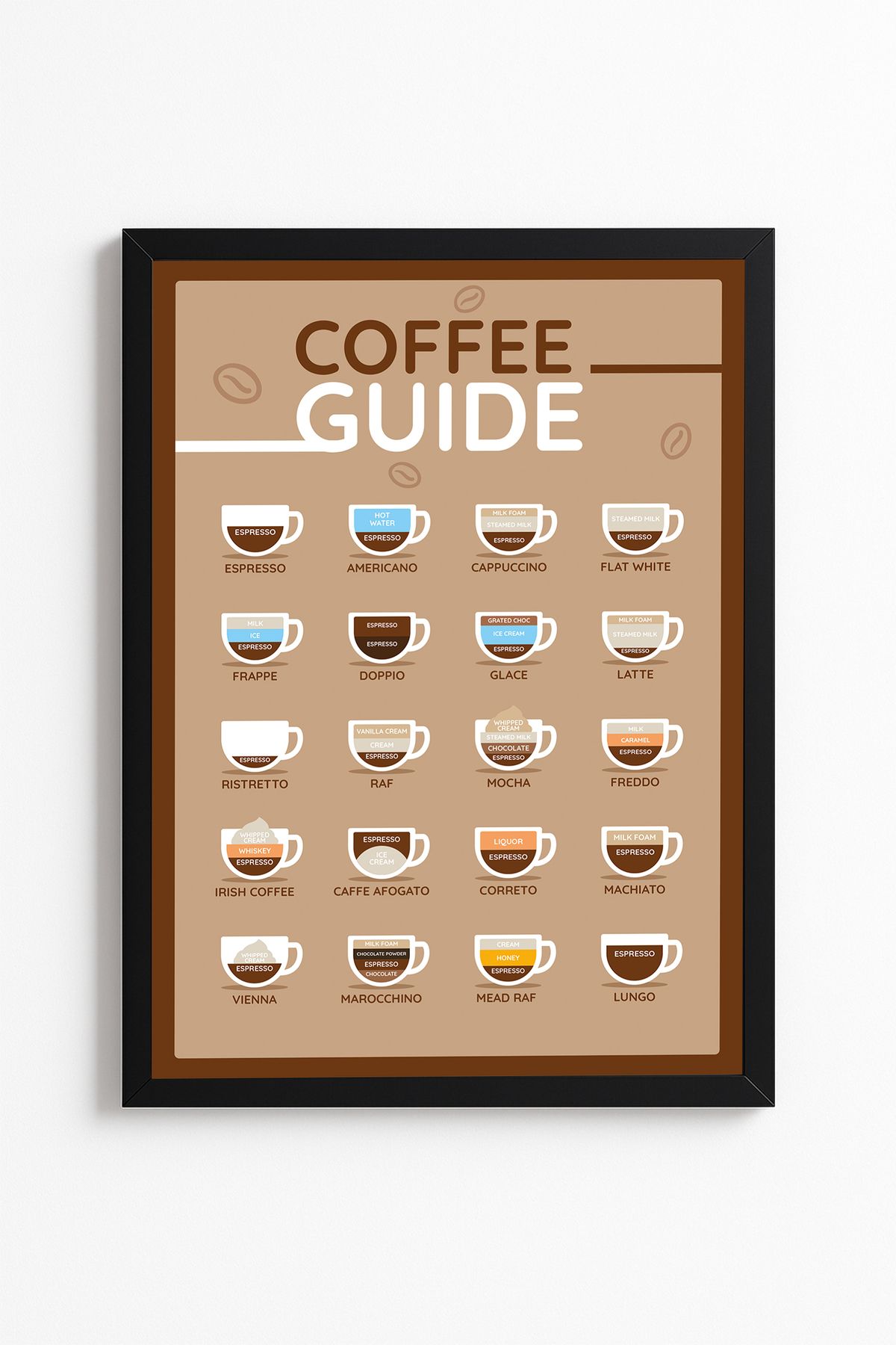 Patte Coffee Guide - 20 Kahve Türü Kahve Rehberi - Çerçevesiz Duvar Poster Yüksek Kaliteli Tablo