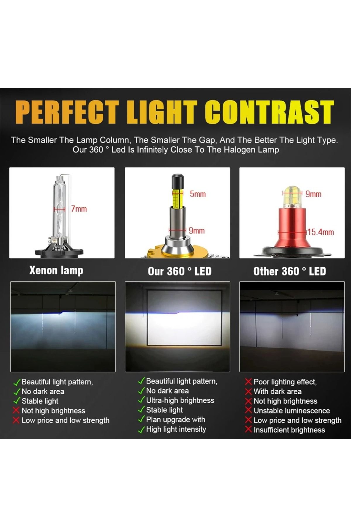SONORH-Xenon LED Bulbs D2S/R, 1:1, 190W, 30,000 Lumens, 3rd Generation LEDs, 4 Sides 360°, Canbus Plug&Play 8