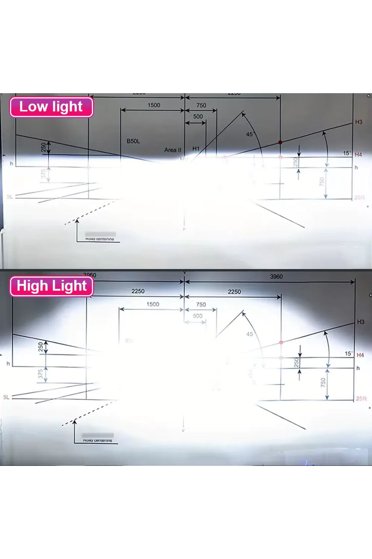 SONORH-Xenon LED Bulbs D2S/R, 1:1, 190W, 30,000 Lumens, 3rd Generation LEDs, 4 Sides 360°, Canbus Plug&Play 11