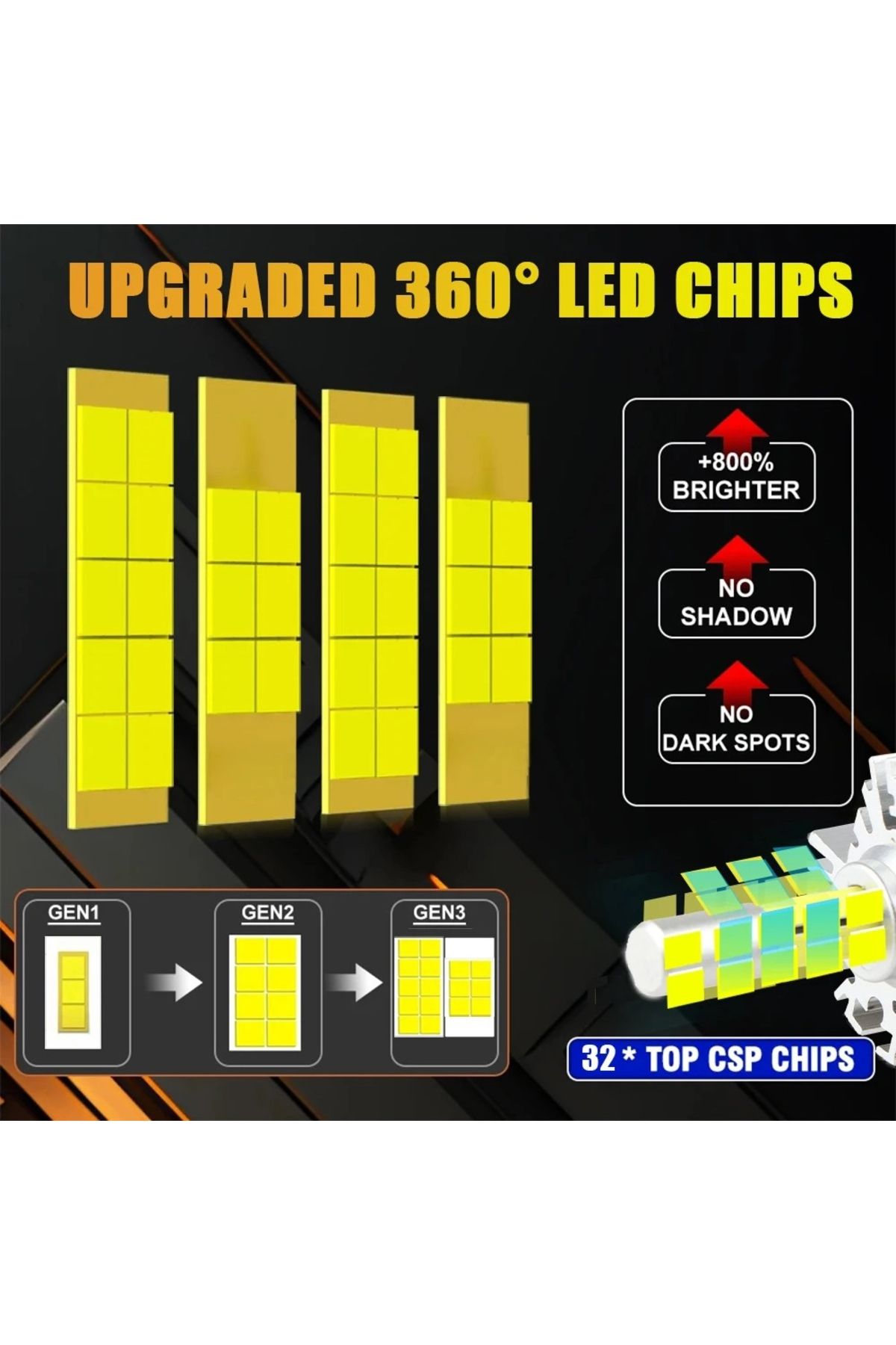 SONORH-Xenon LED Bulbs D3S/R, 190W, 30,000 Lumens, 3rd Generation LEDs, 4 Sides 360°, Canbus Plug&Play 2