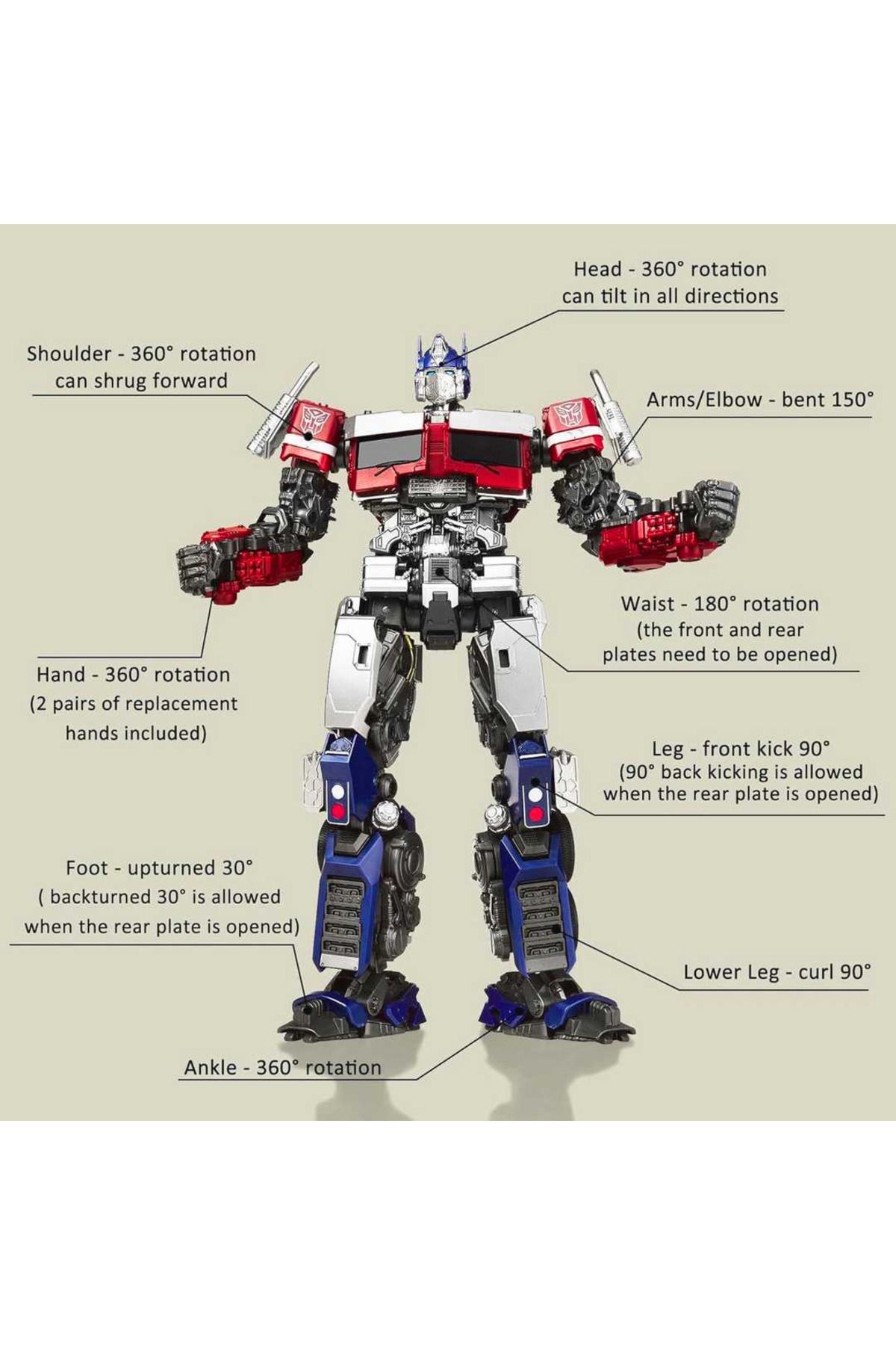 BAŞEL TRANSFORMERS RİSE OF THE BEASTS AMK SERİES OPTİMUS PRİME MODEL KİT 20 CM 8+ - 6