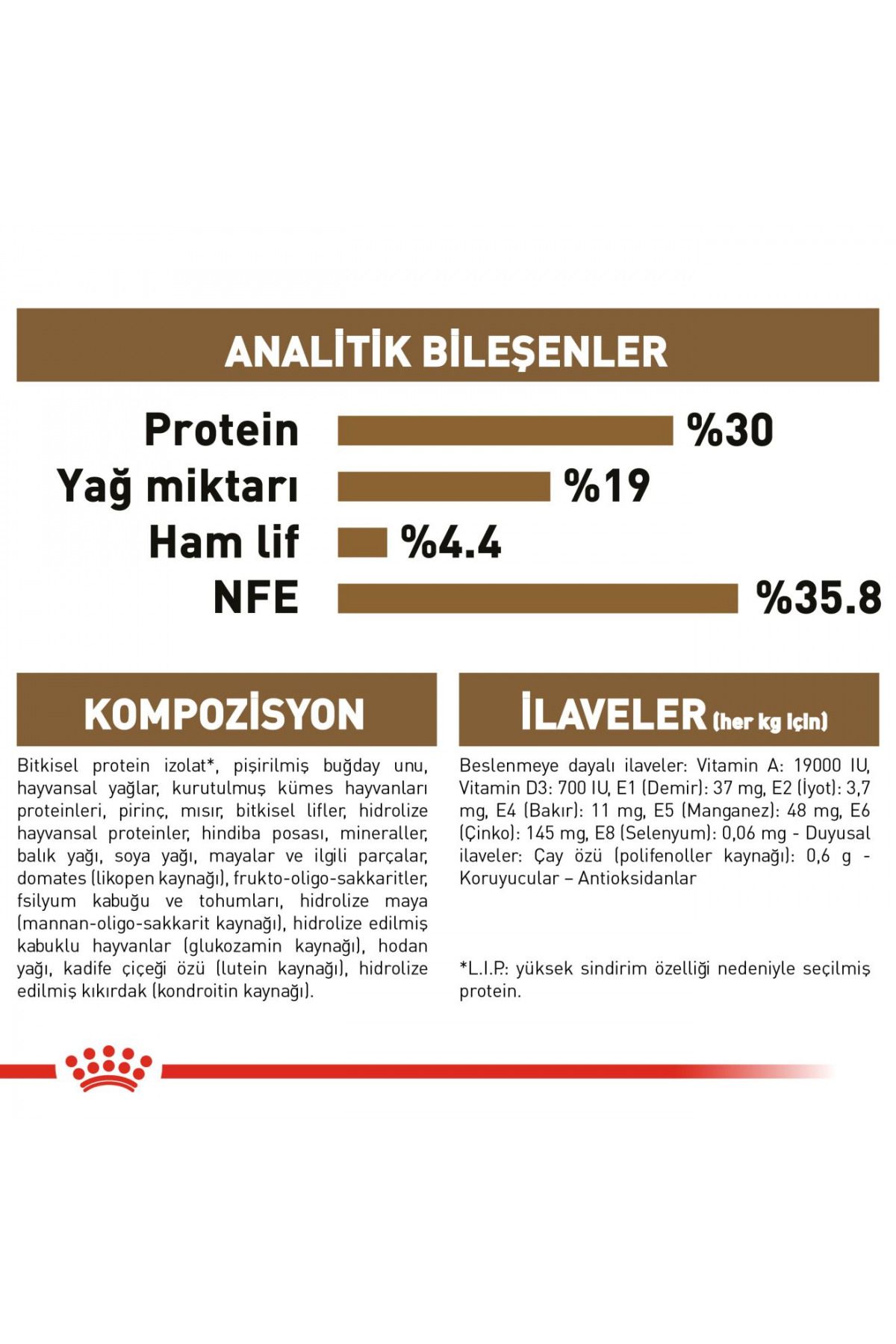 Royal Canin-Dry Cat Food for Cats 12 Years and over 2kg 8