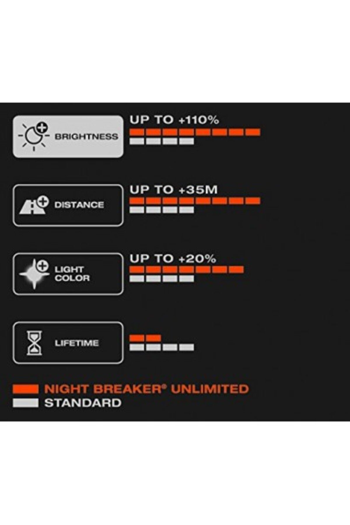 Osram-Set of 2 Bulbs H11 Silverstar 2.0 Osram +60% 12V 3