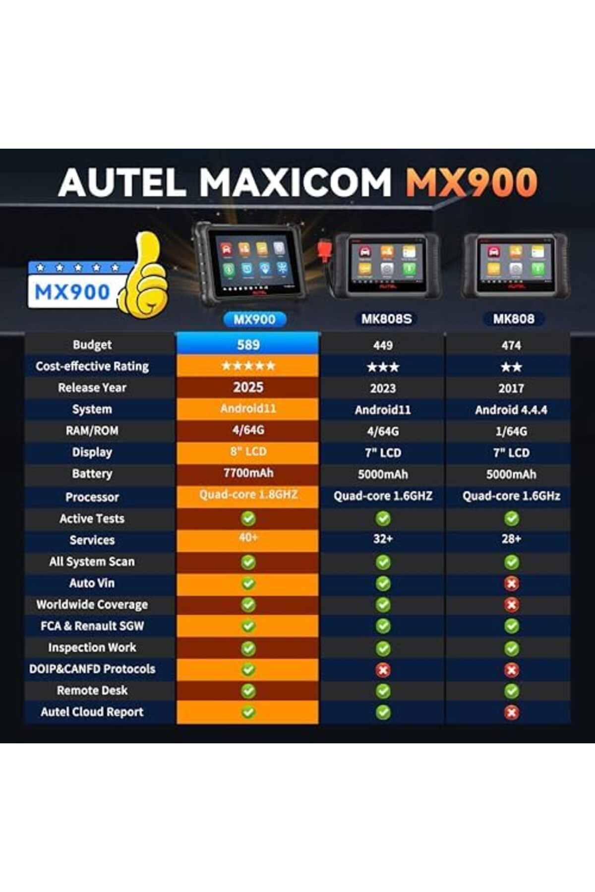 Autel-MaxiCheck MX900 OBD2 Scanner, Upgrade of MK808S MX808S MK808BT MK808Z, Same Function as MaxiCO 6