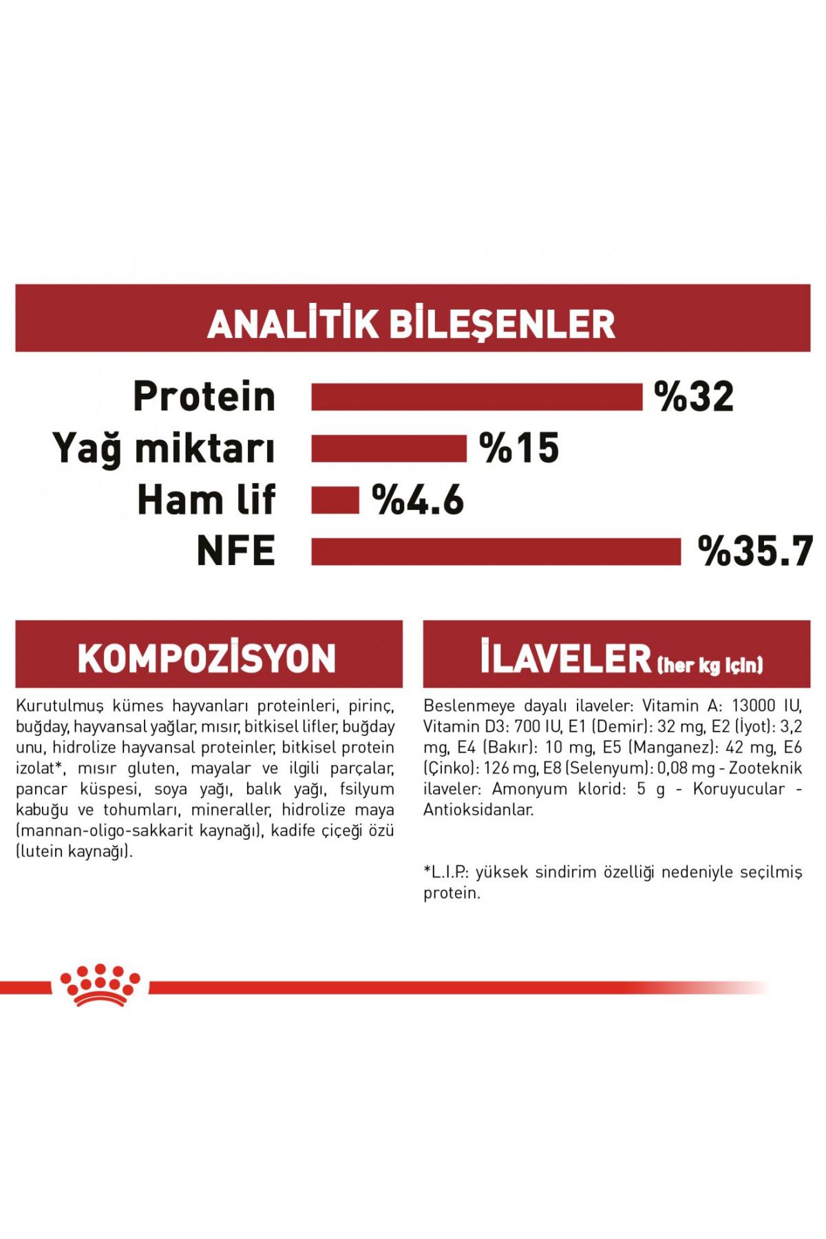 Royal Canin-Fit32 Yetişkin Kuru Kedi Maması 2kg 6