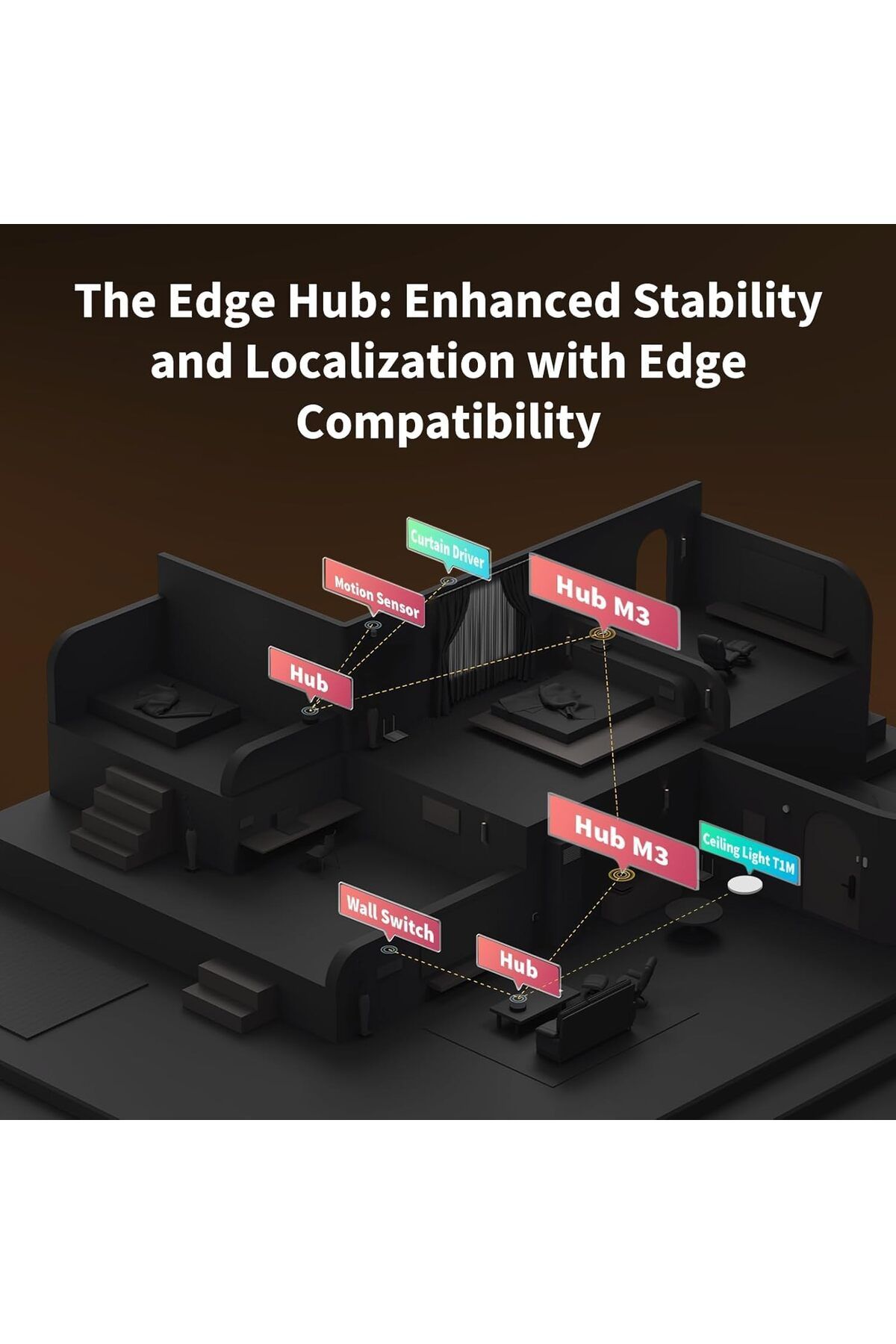 Aqara-Smart Hub M3 – Matter, Thread, Zigbee, IR, PoE | Works with Alexa, HomeKit, IFTTT, SmartThings 2