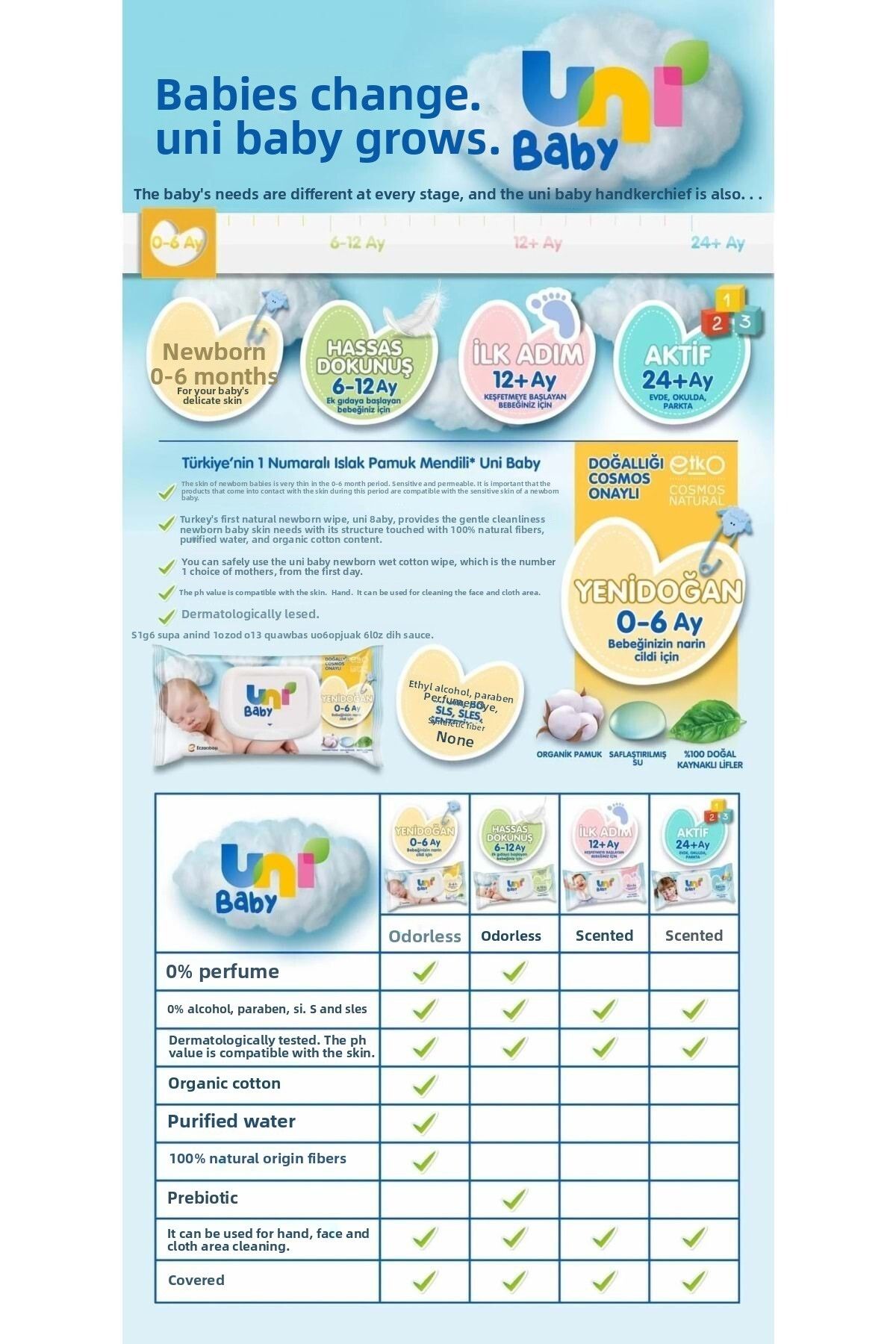 Uni Baby-40 Sheets Wet Towels for Newborn - Sensitive (Set of 12) 480 Sheets for Delicate Skin (4PK*3) 7