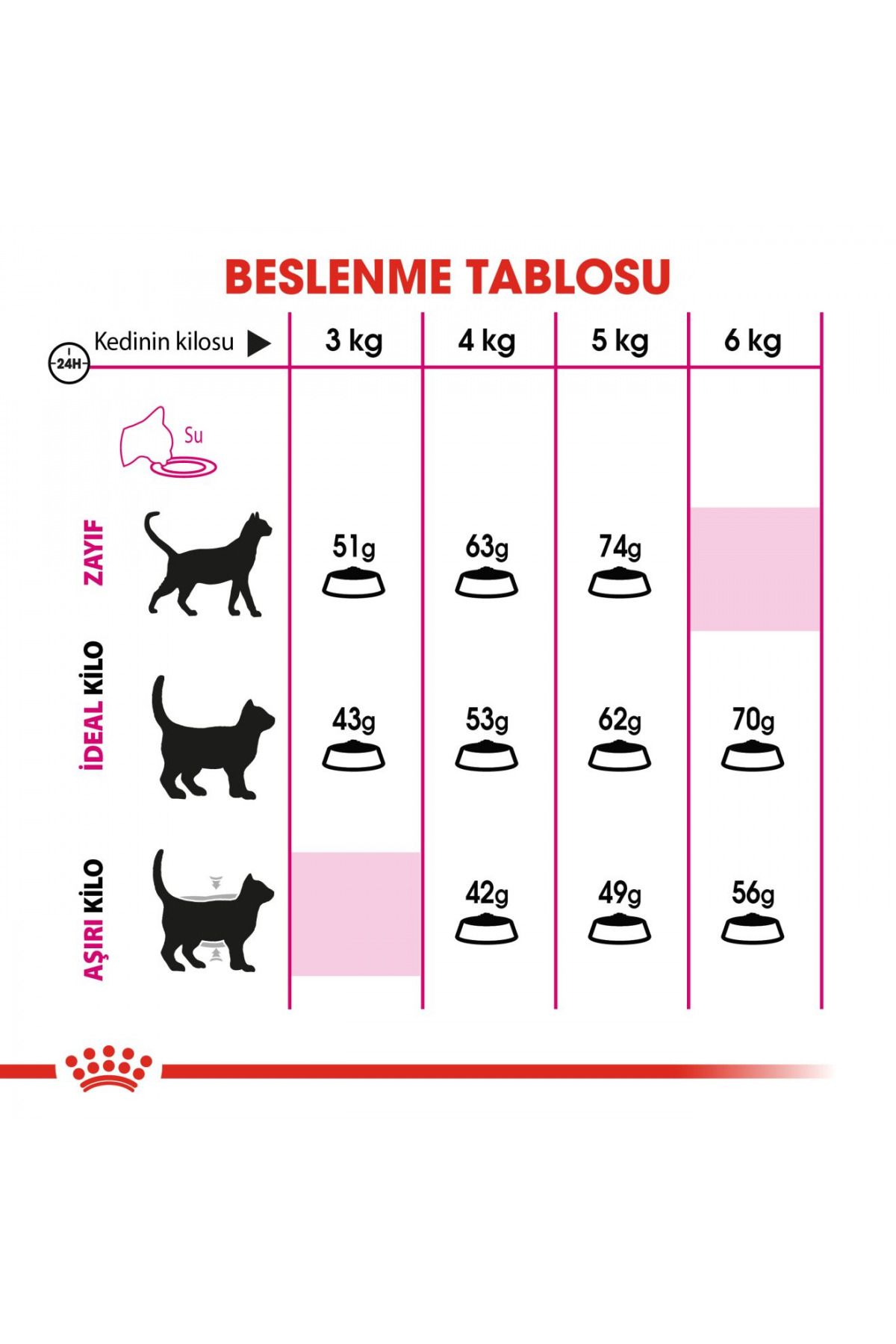Royal Canin-Exigent Seçici Kediler Için Kuru Kedi Maması 10kg 7