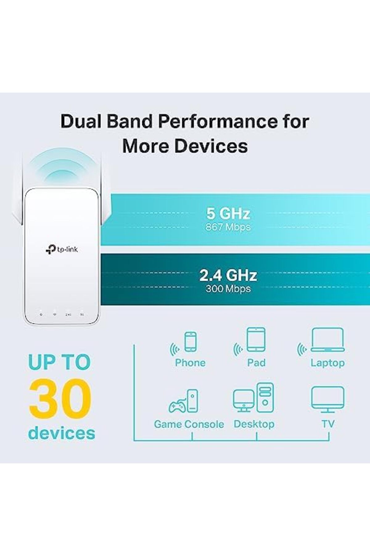 TP-LINK-AC1200 WiFi Extender, 2024 Wirecutter Best WiFi Extender, 1.2Gbps home signal booster, Dual 5