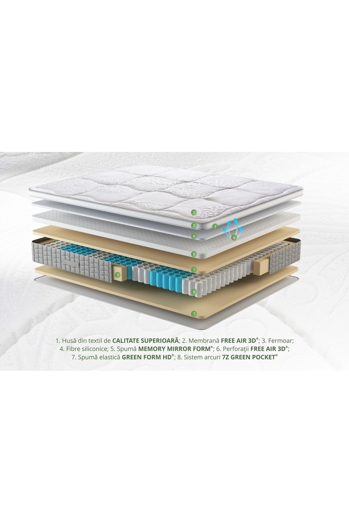 Green Future-Viktus Pocket Memory 7Z Comfort Mattress 160x200 cm, H 30 cm 4