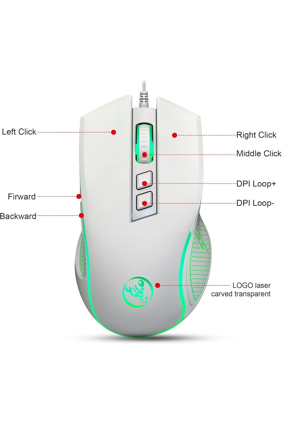 ROCK POW-Wired Gaming Keyboard and Mouse Combo, Include Mini 60% Mechanical Feel Keyboard, Ergonomic 9