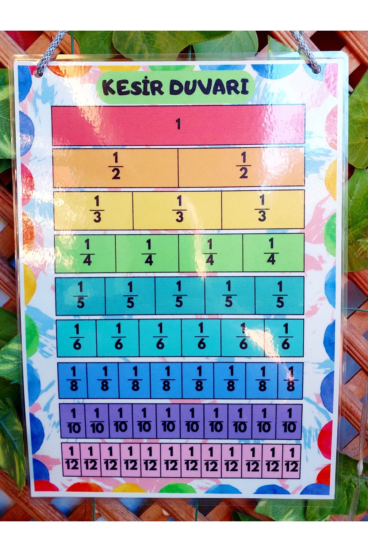 Kozalak Tasarım Kesirler-Kesir duvarı Afişi Okul ve Sınıflar için Pvc kaplı tek parça afiş 22*30 cm