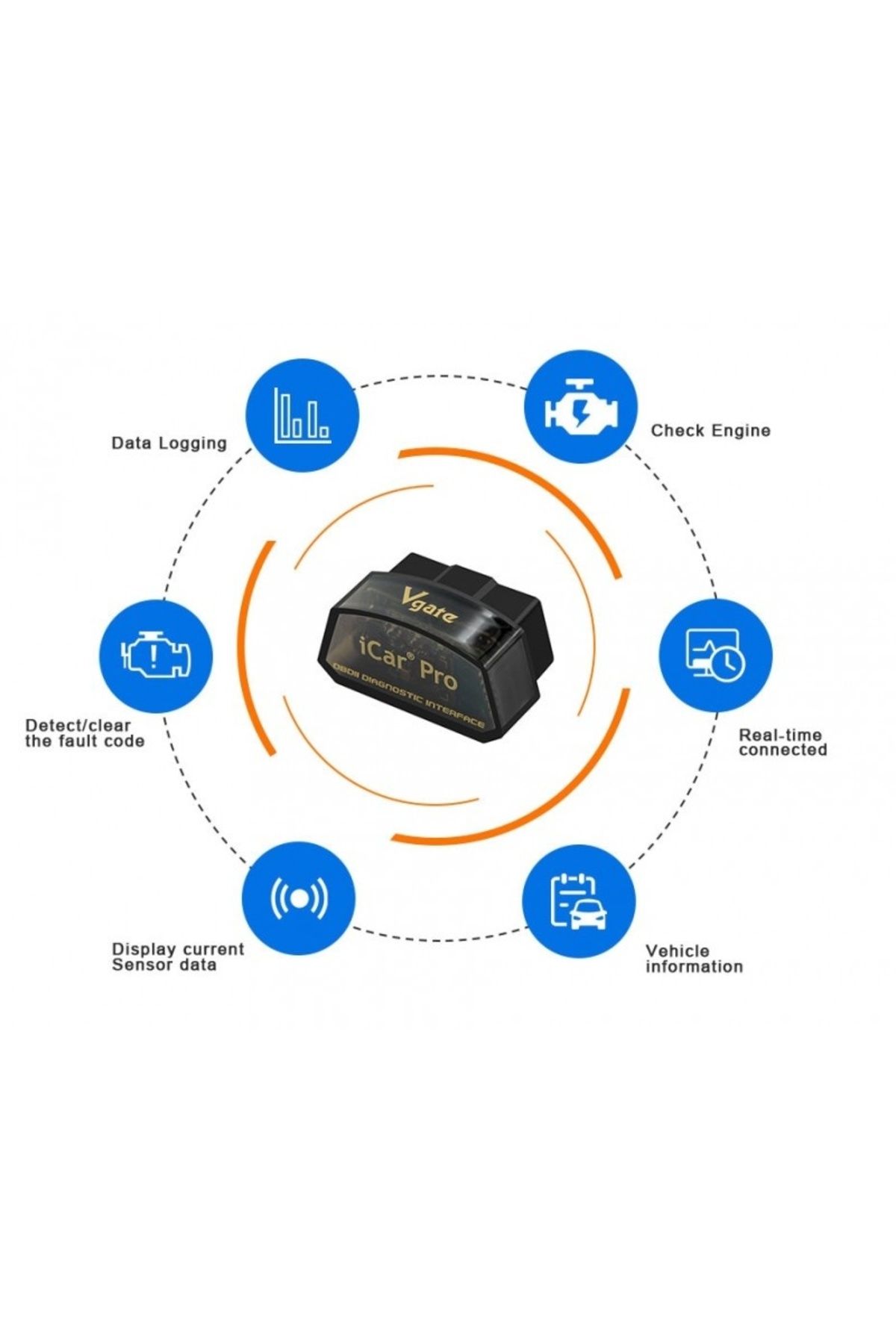 Vgate-Diagnoză automată Techstar® Vgate iCar Pro, Bluetooth 4.0, Android și iOS, MultiBrand, OBD 2 3