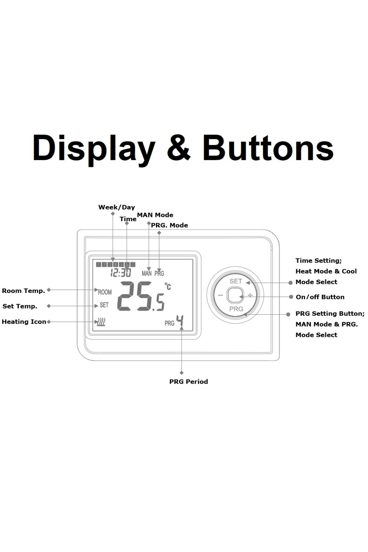 Mentor-Smart Wireless Thermostat Tsw001 Wifi Lcd Premium 8