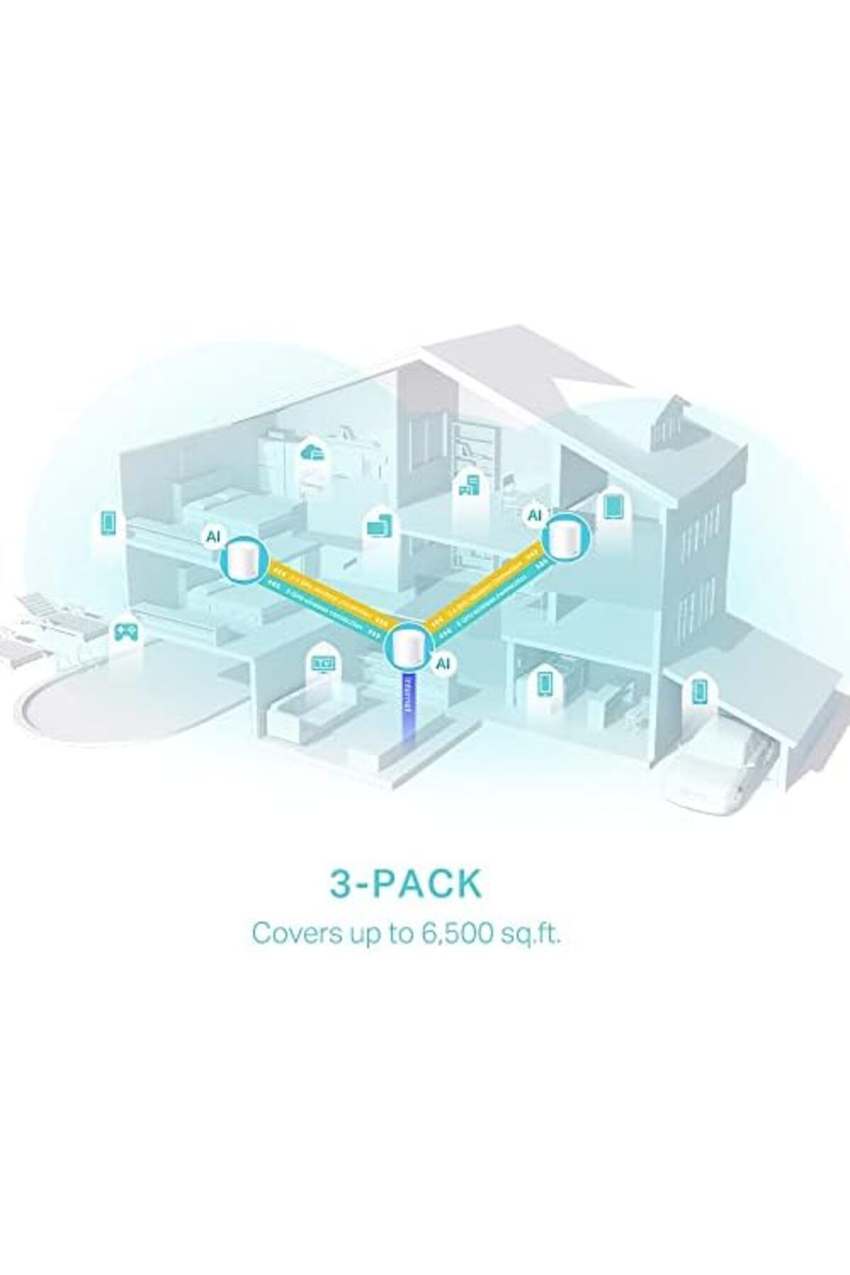TP-LINK-Deco X50(3-pack) AX3000Mbps Mesh WiFi 6 System, AI-Driven, Coverage up to 6500ft² 5