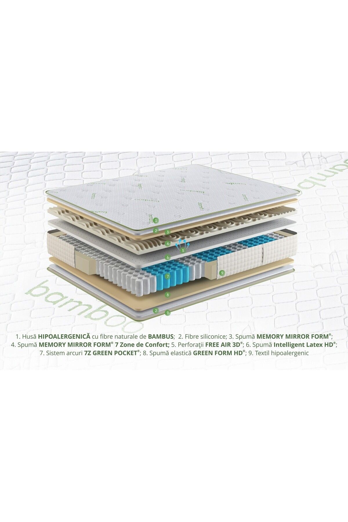 Green Future-Premium Bamboo Memory Latex Mattress, 140x190 cm, H 26 cm, Pocket Springs, 7 Comfort Zones 3