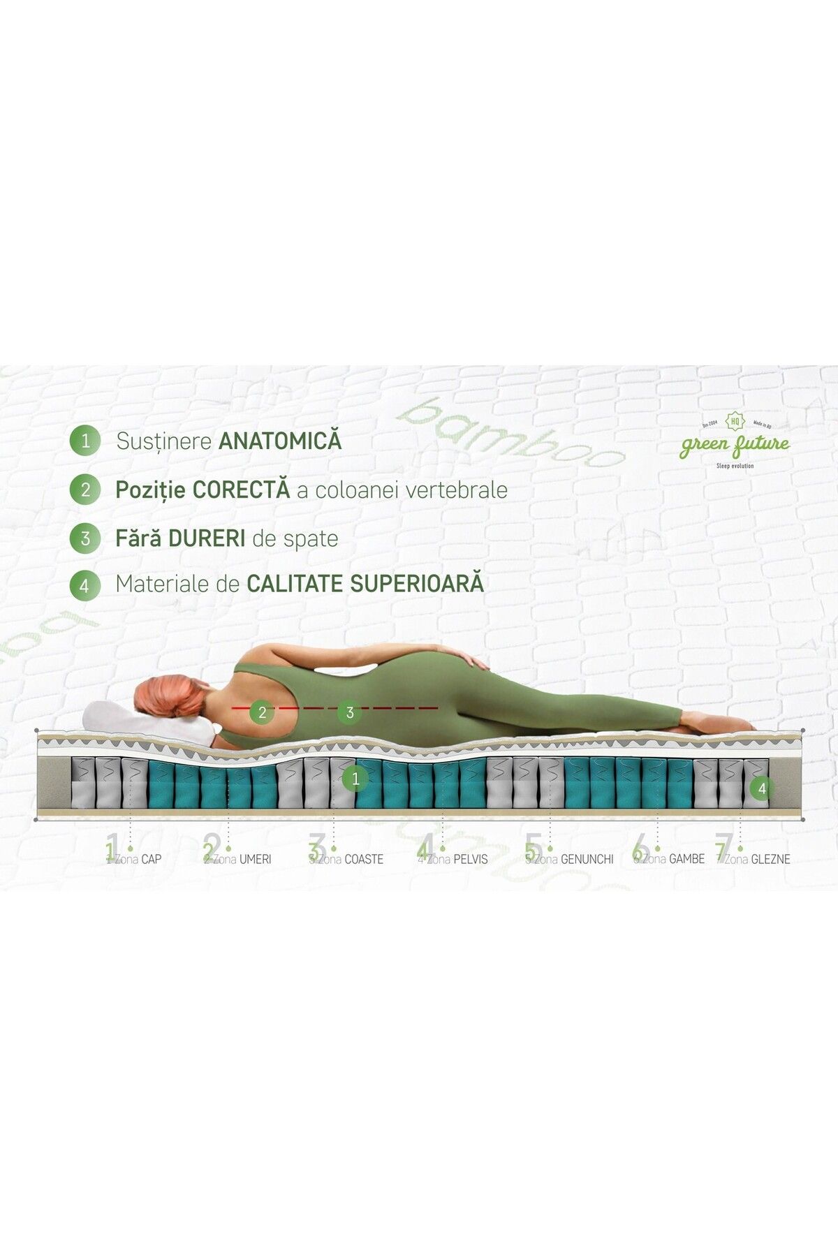 Green Future-Premium Bamboo Memory Latex Mattress, 140x190 cm, H 26 cm, Pocket Springs, 7 Comfort Zones 4