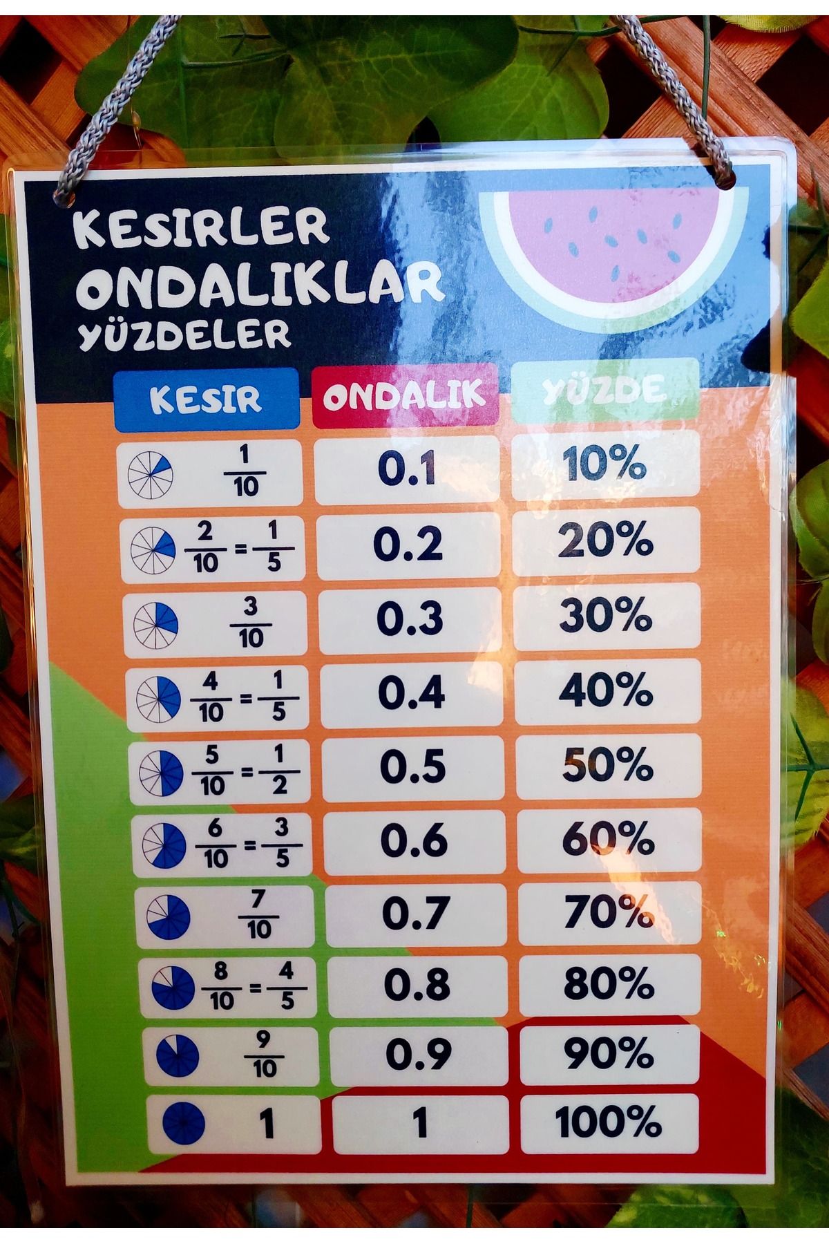 Kozalak Tasarım Kesirler ve Ondalıklı Sayılar Afişi Okul ve Sınıflar için Pvc kaplı tek parça afiş 22*30 cm