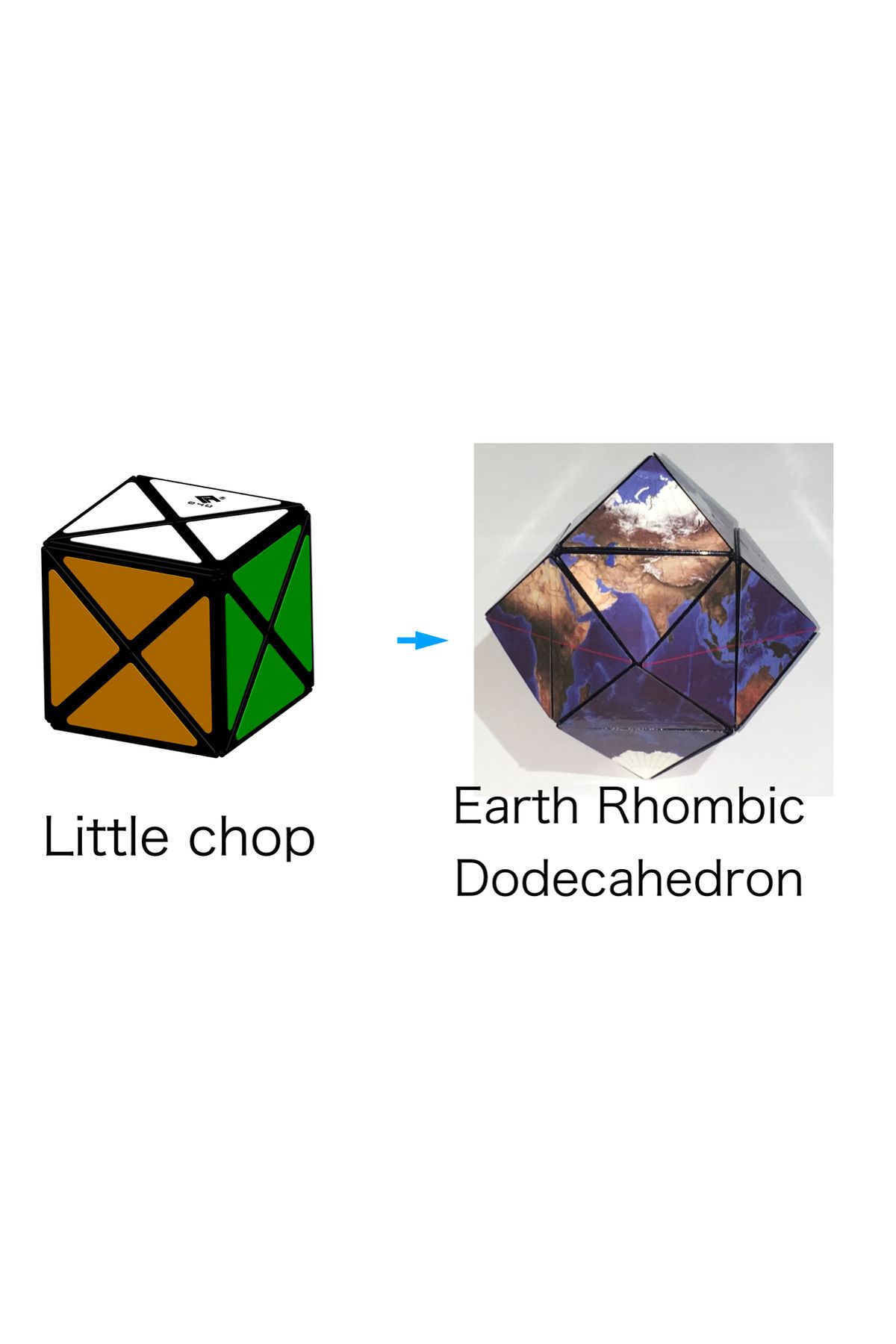 Vision Craft Toprak eşkenar dodekahedron bulmaca