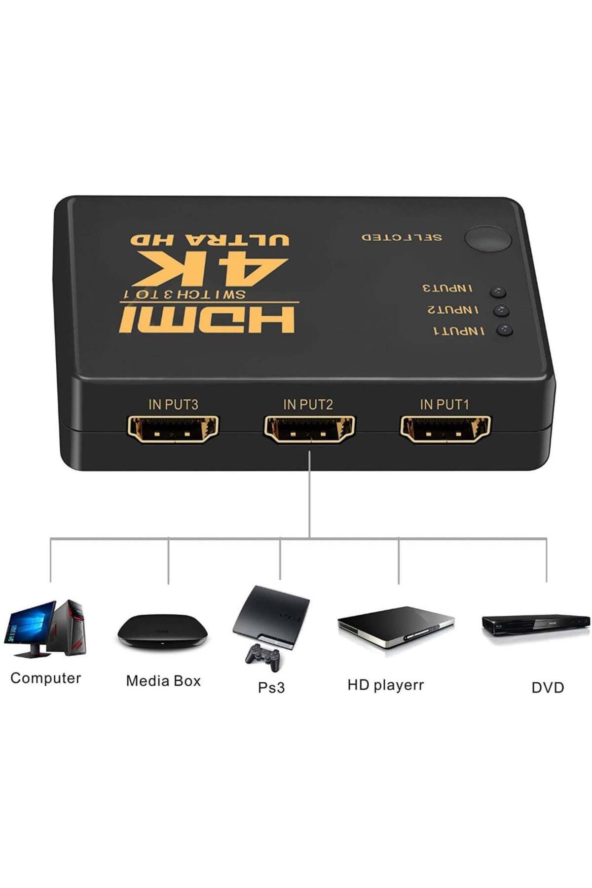OEM-4K HDMI hub with 3 inputs and 1 output, supports 1080p, remote control included 6