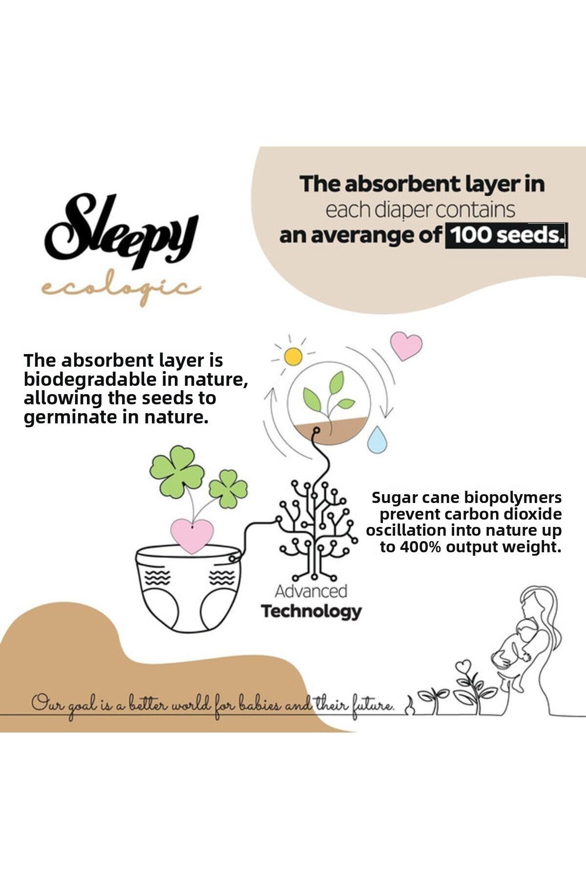 Sleepy-Ecologic Pants Size 6 | 192 count | Eco-Friendly | Hypoallergenic | Absorbent | All-Natural 3